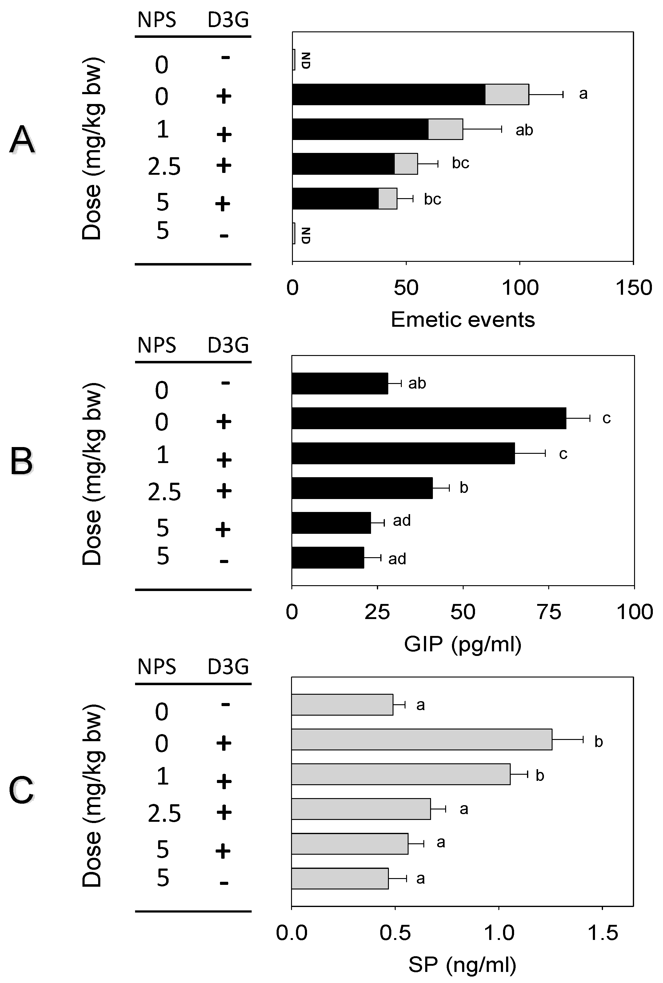 Toxins 14 00371 g005