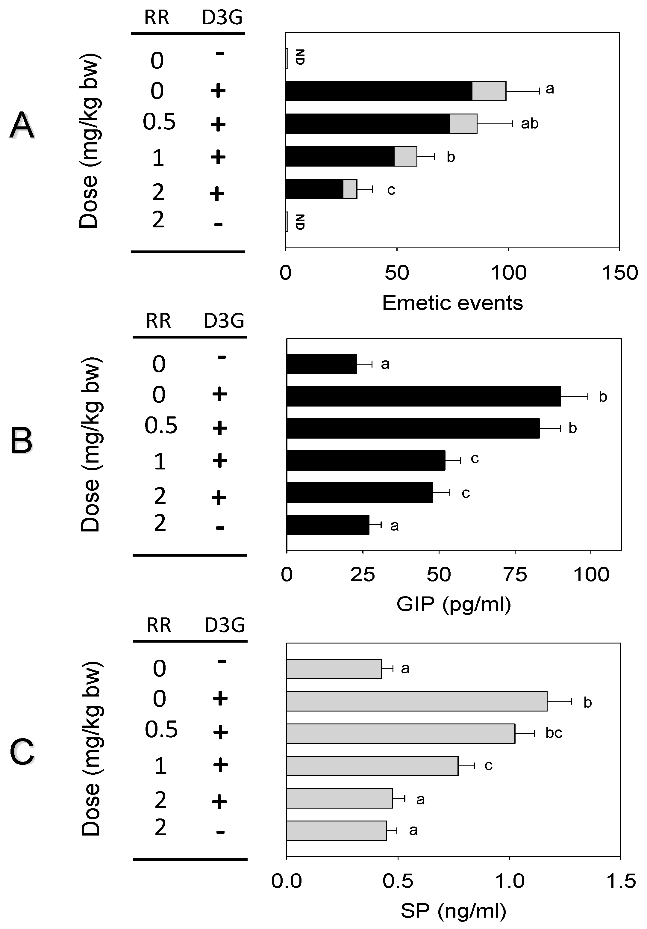 Toxins 14 00371 g006