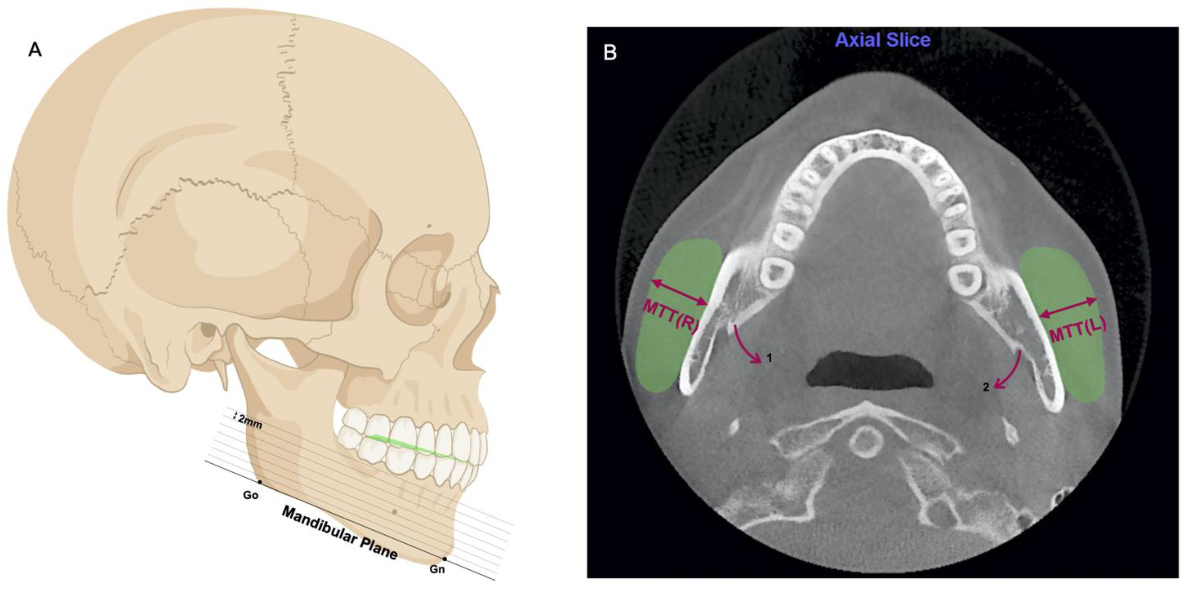 Toxins 14 00374 g003 Toxins 14 00374 g003