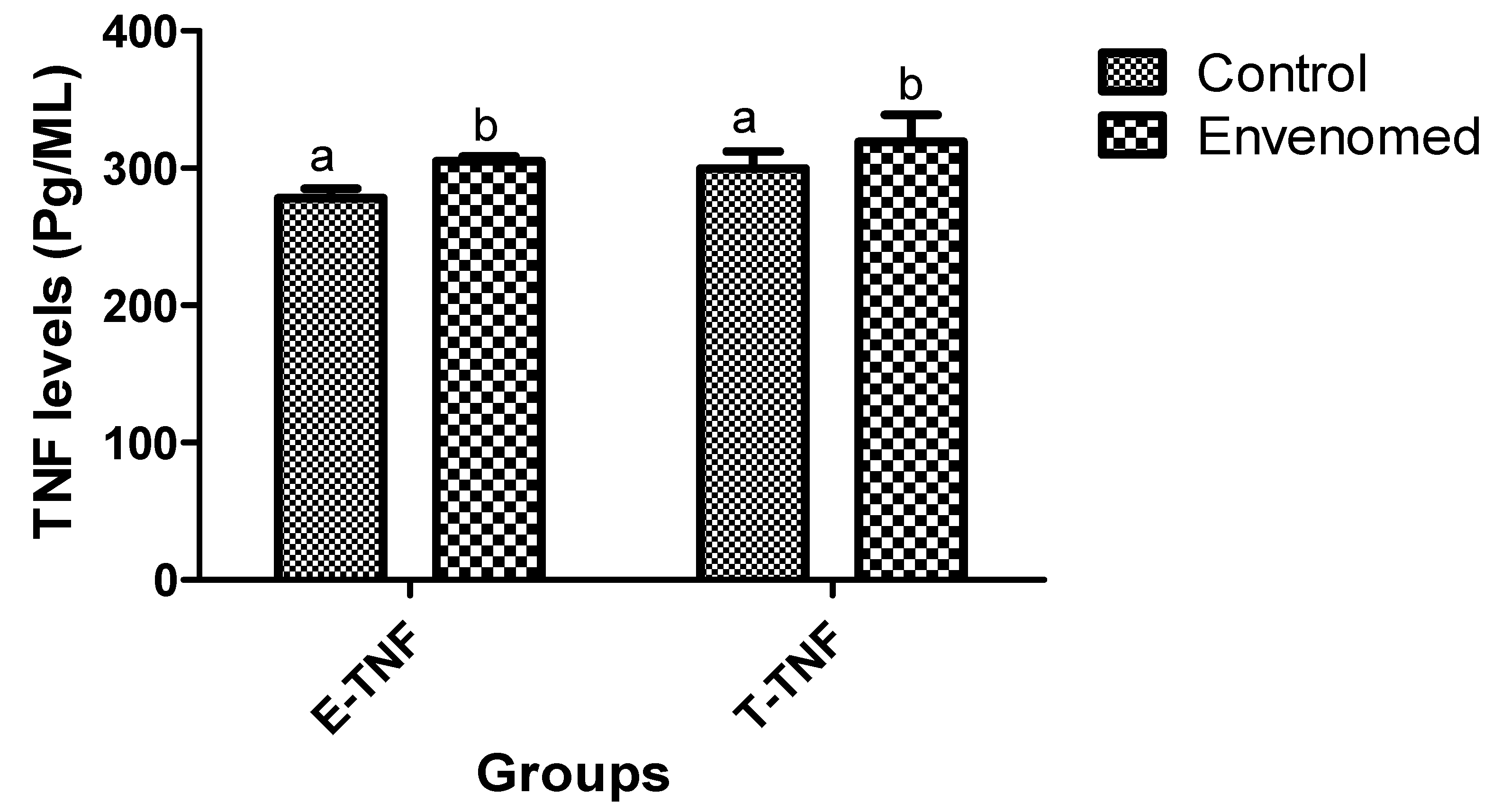 Toxins 14 00378 g005