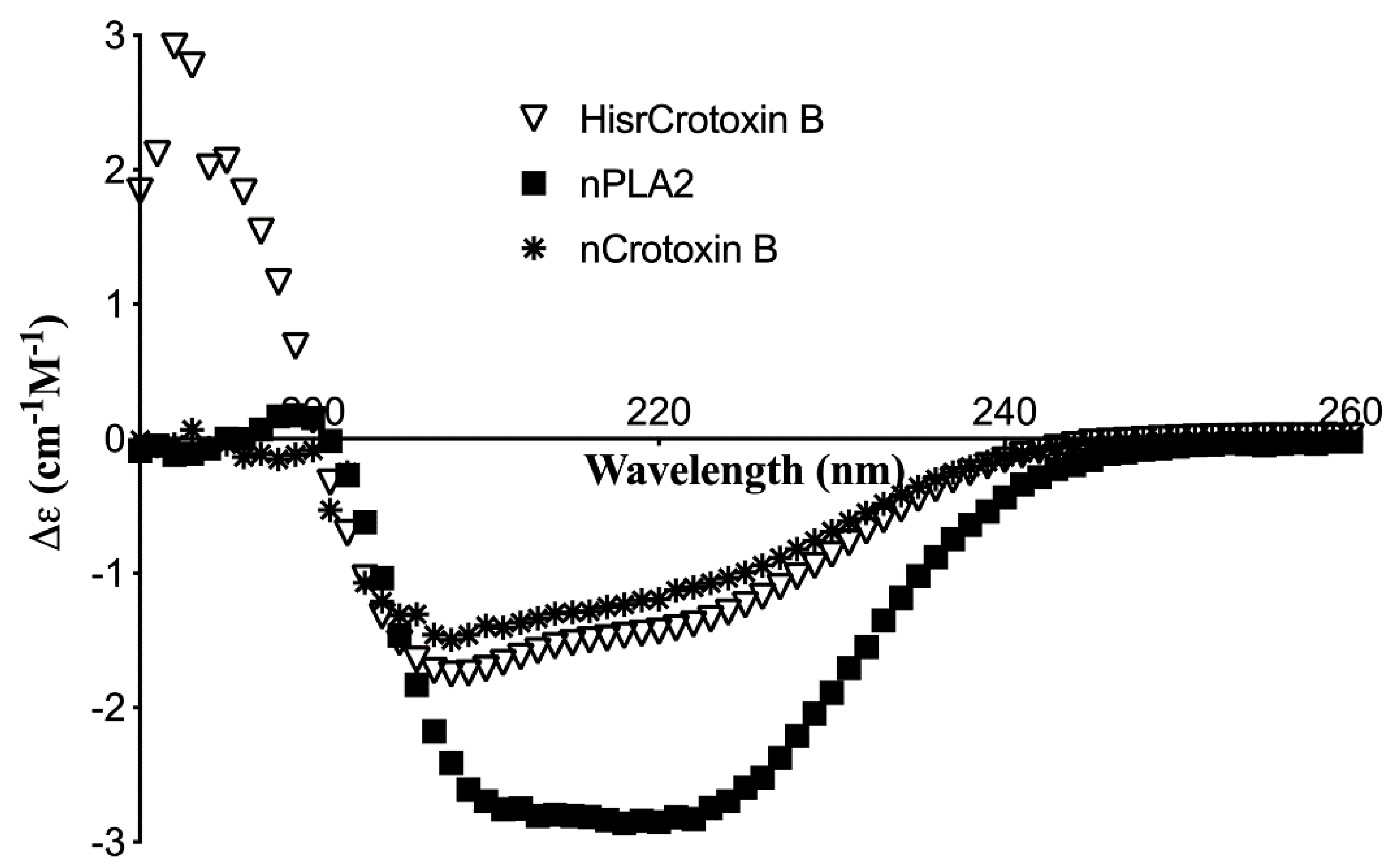 Toxins 14 00382 g004 Toxins 14 00382 g004