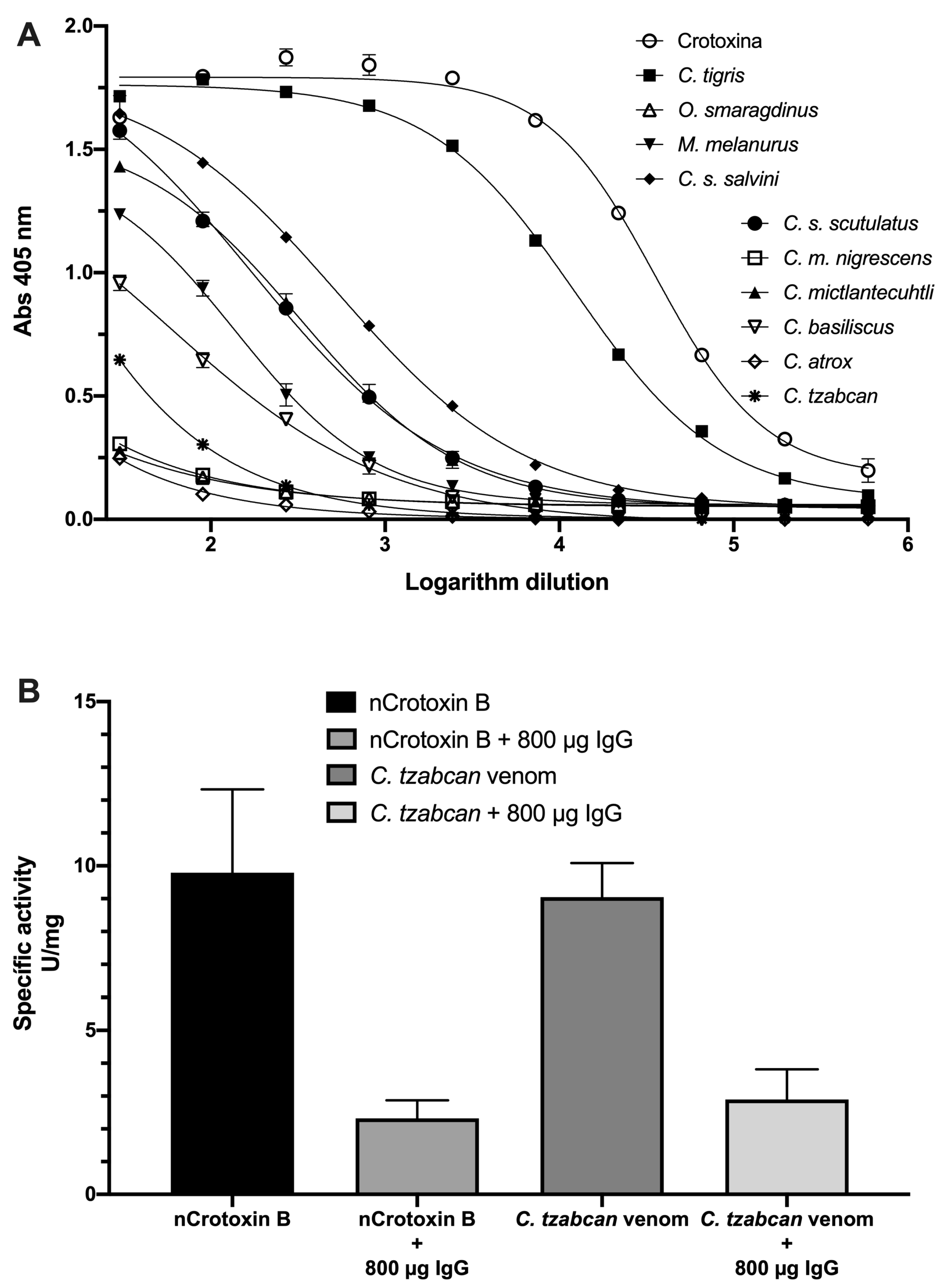 Toxins 14 00382 g006 Toxins 14 00382 g006