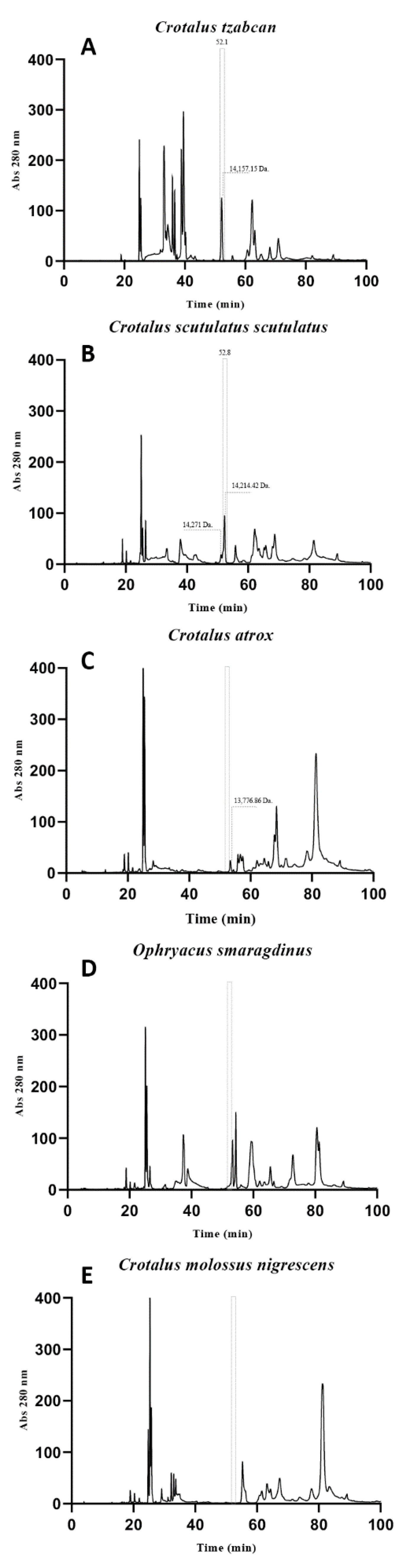 Toxins 14 00382 g007 Toxins 14 00382 g007