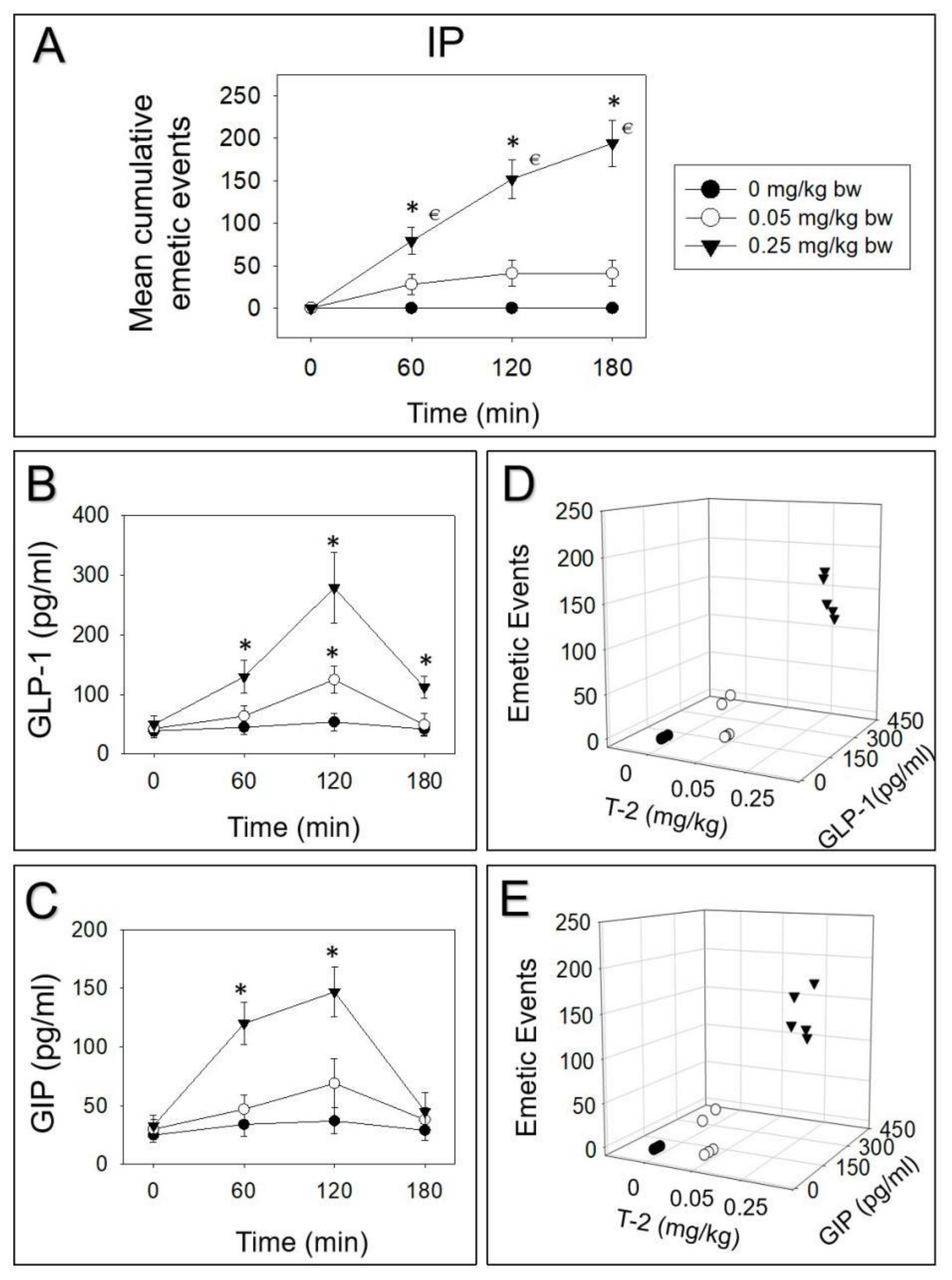 Toxins 14 00389 g002 550