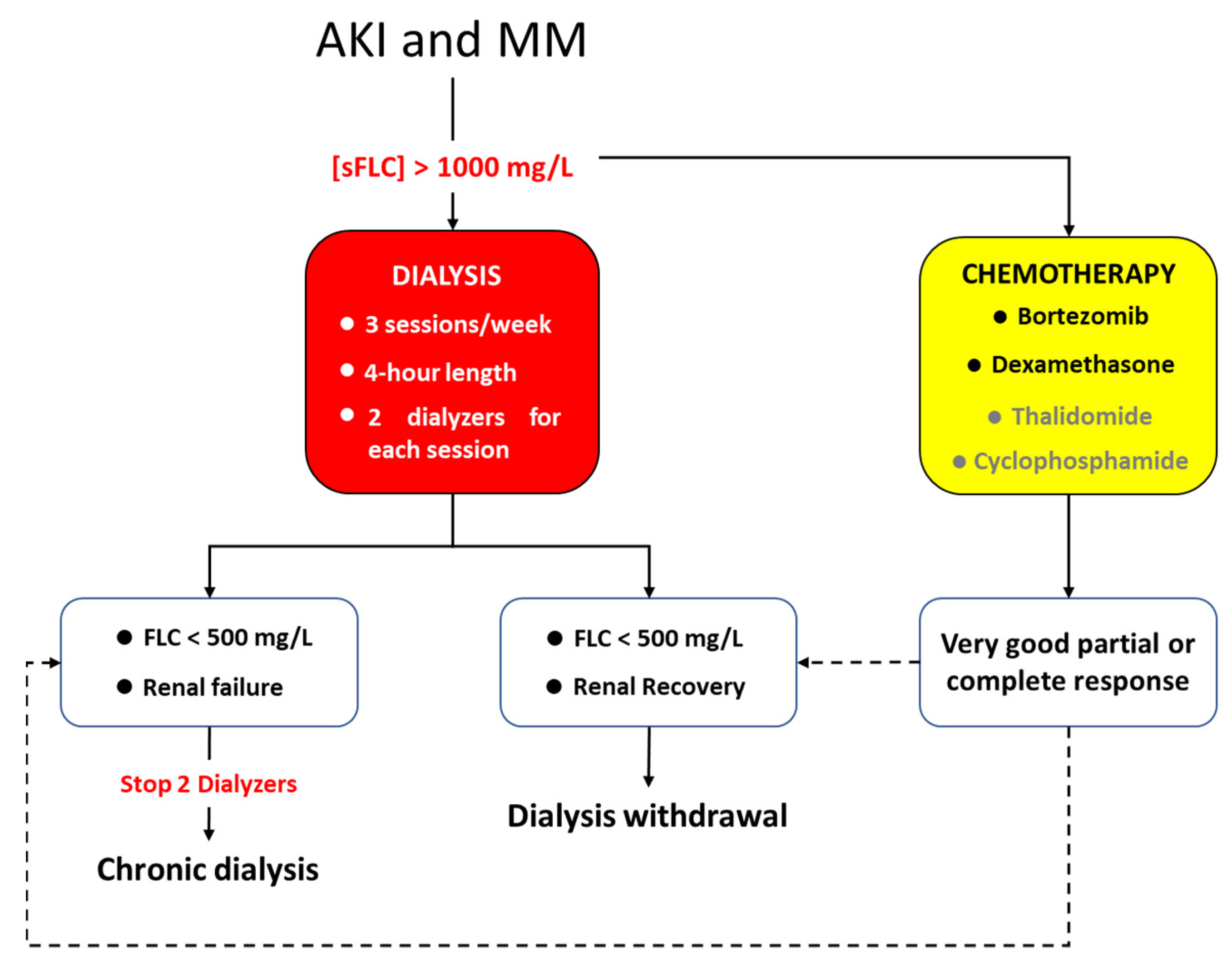 Toxins 14 00391 g004 Toxins 14 00391 g004