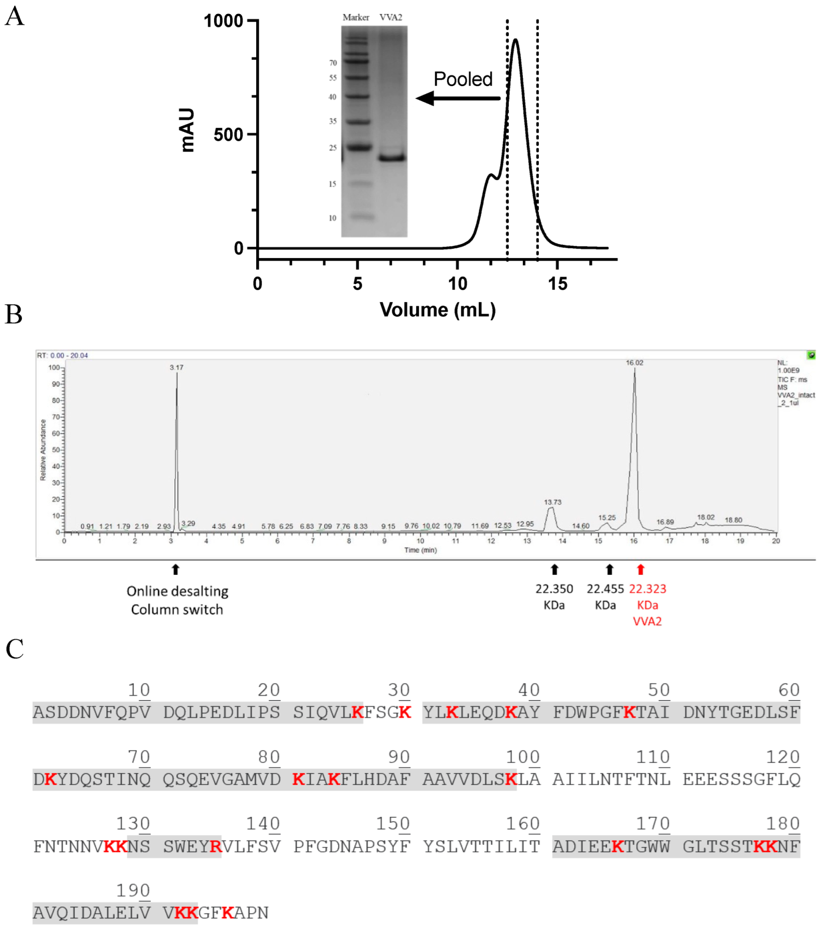 Toxins 14 00392 g001 Toxins 14 00392 g001
