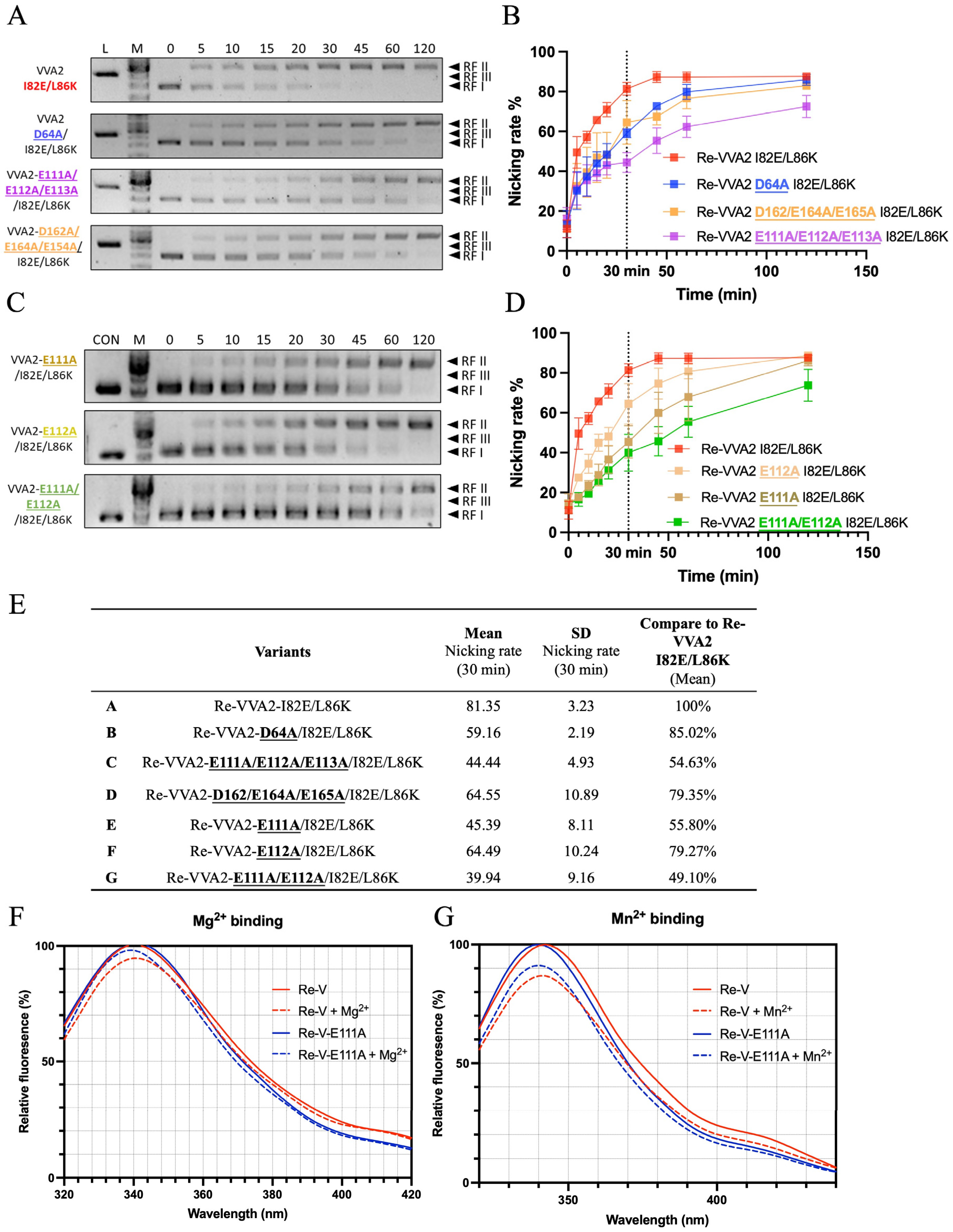 Toxins 14 00392 g007 Toxins 14 00392 g007