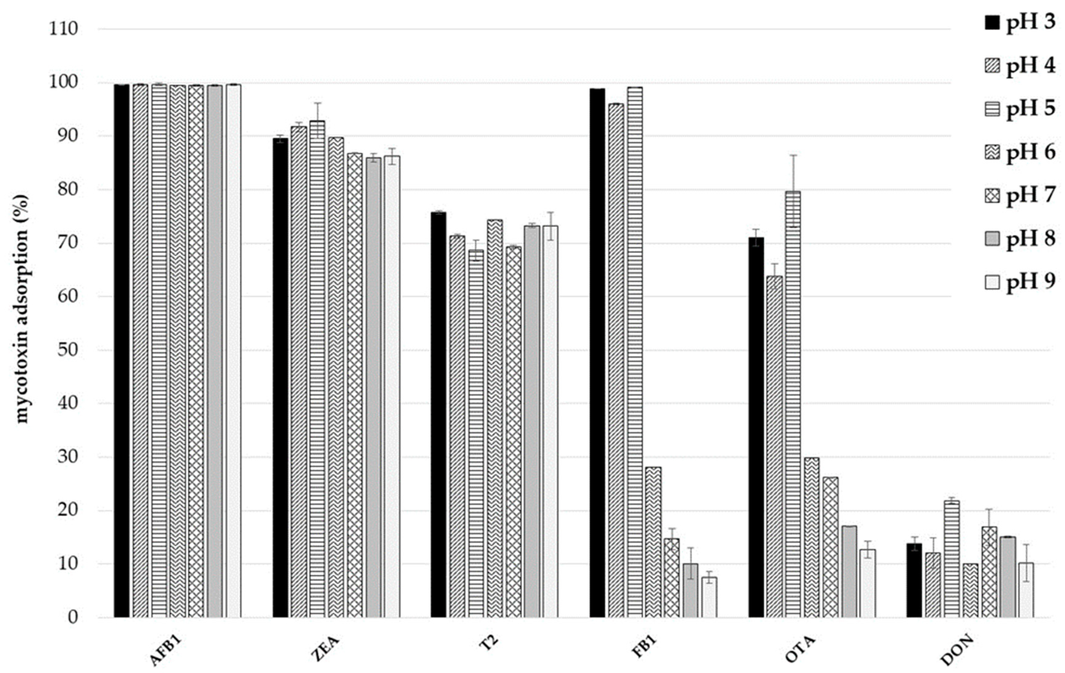 Toxins 14 00393 g001