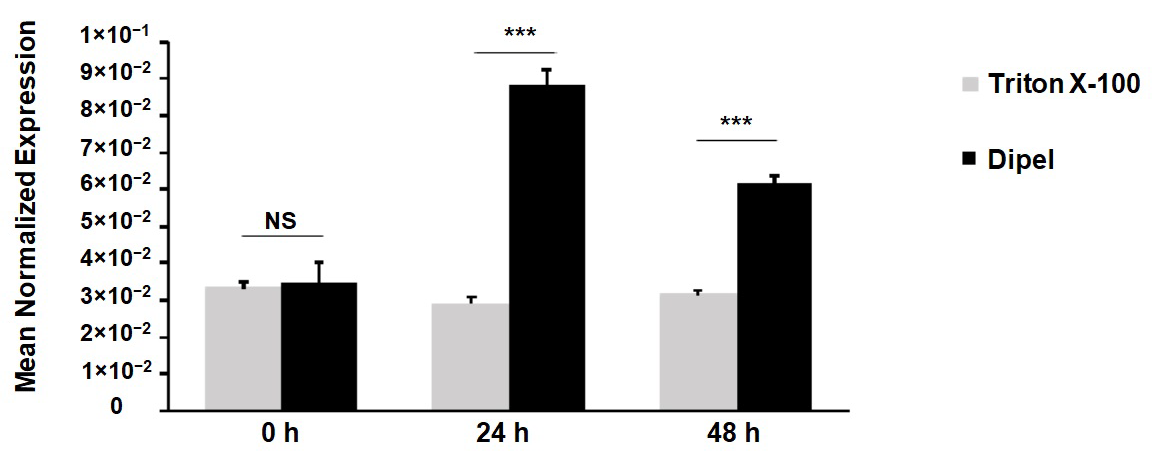 Toxins 14 00394 g001 550