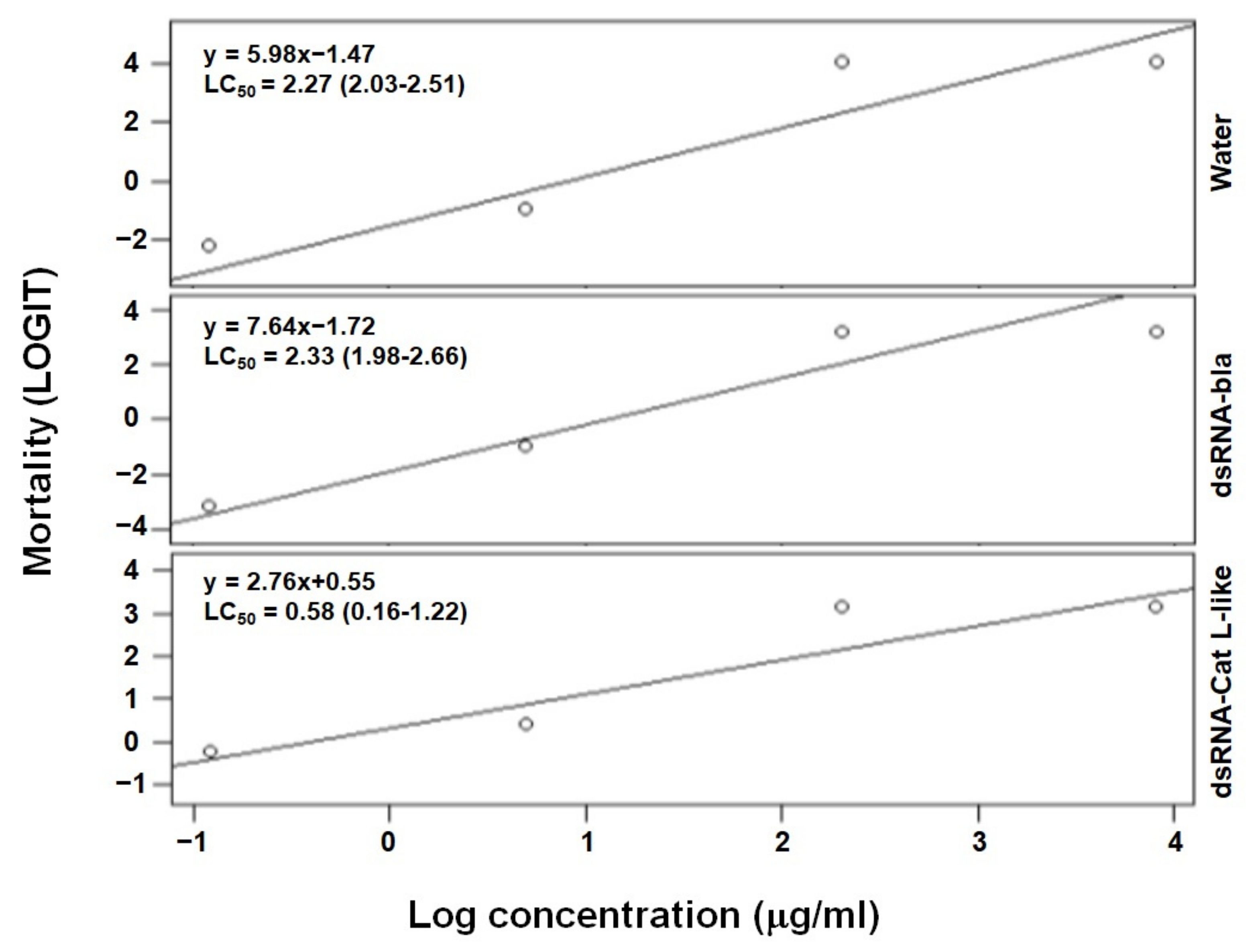 Toxins 14 00394 g003 550