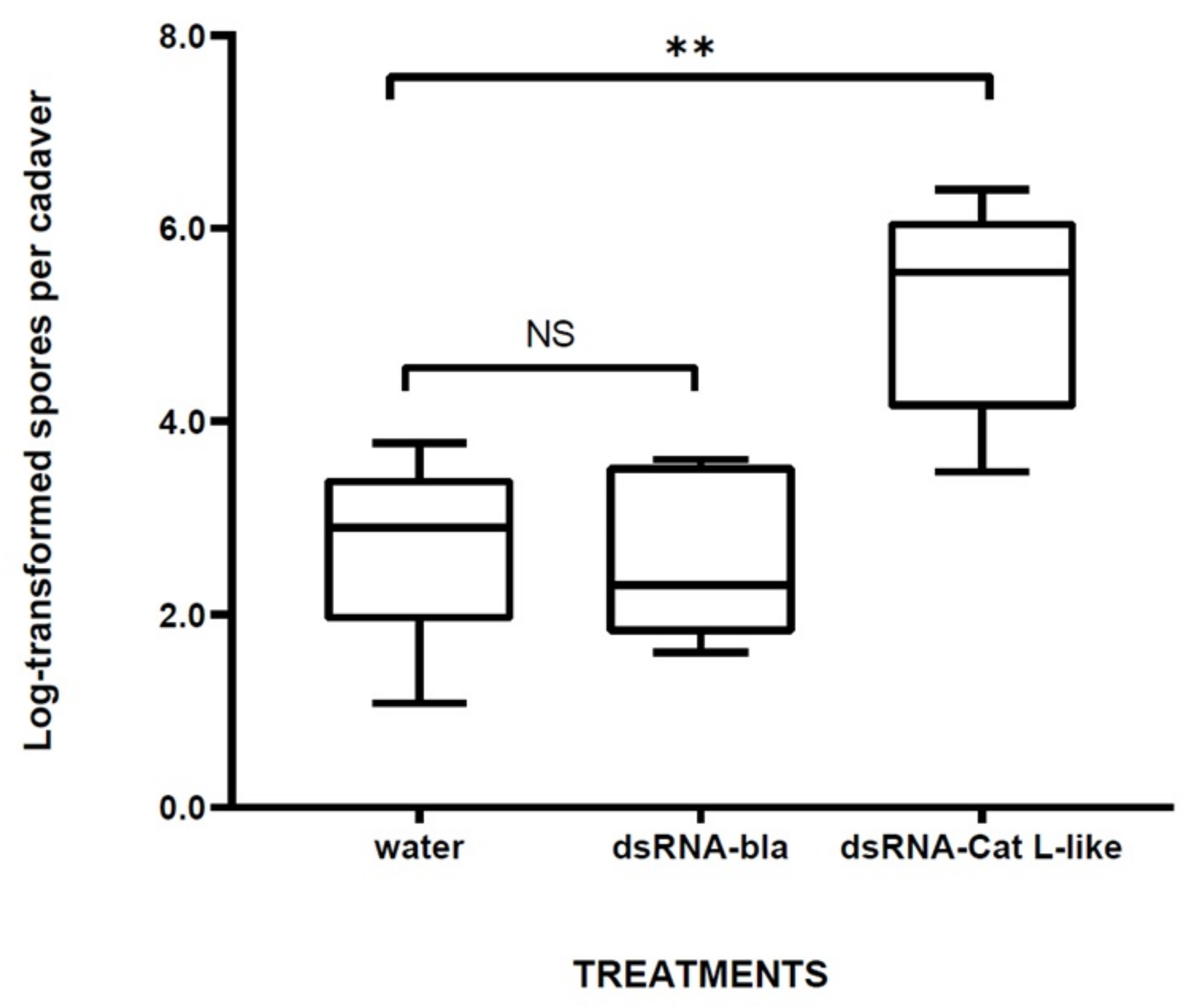Toxins 14 00394 g004 550