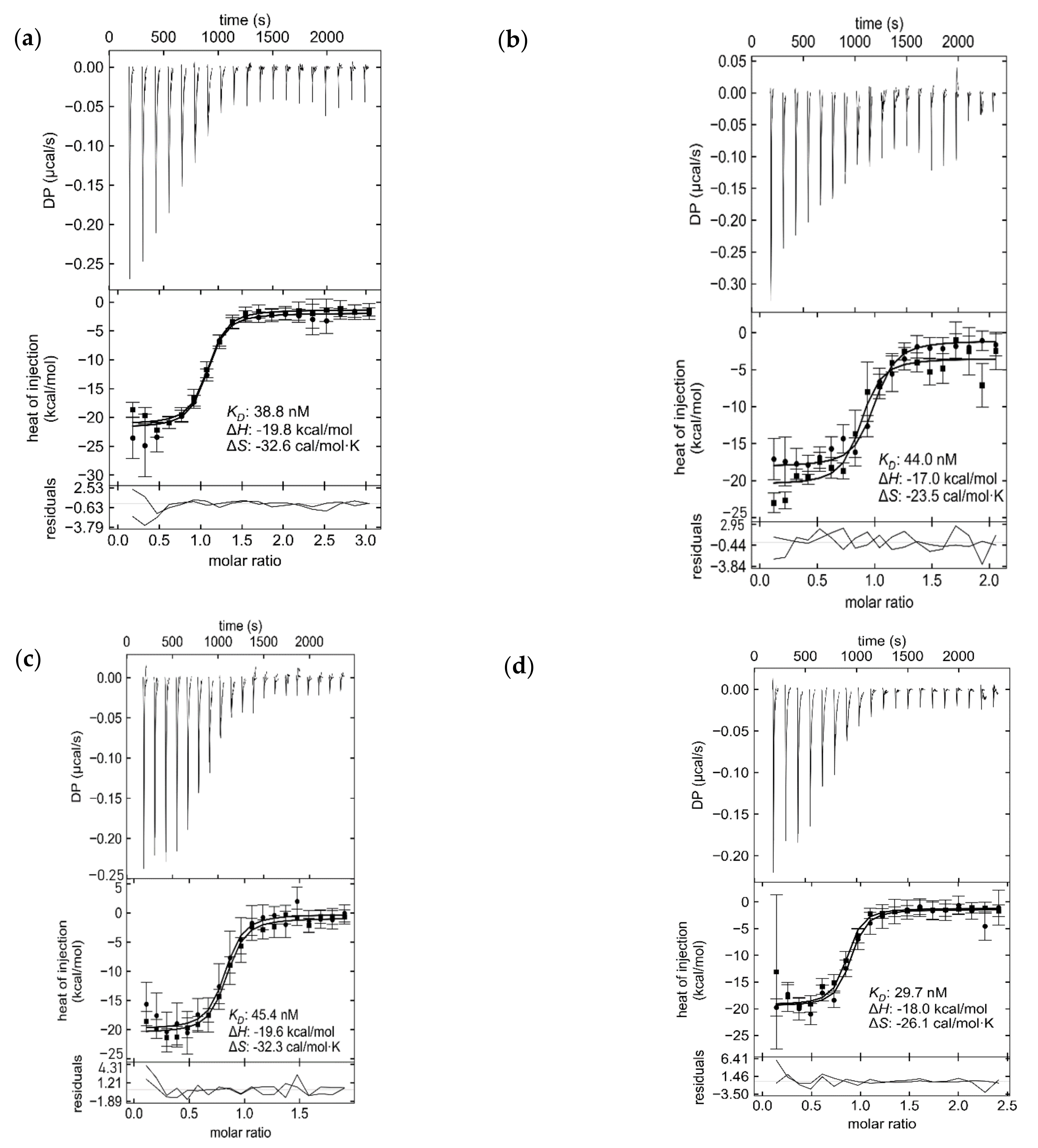 Toxins 14 00396 g008