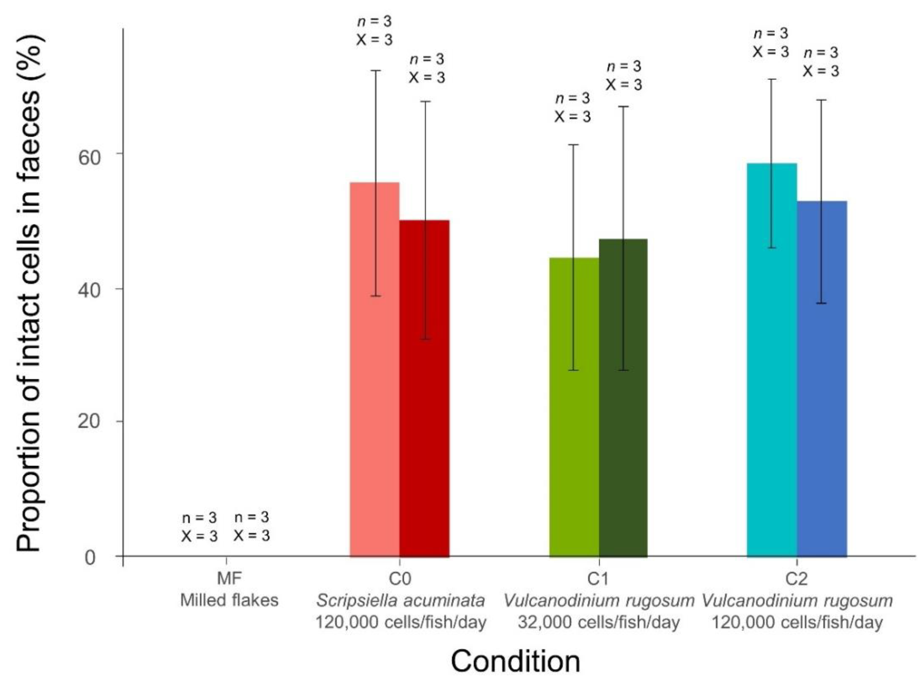 Toxins 14 00401 g002