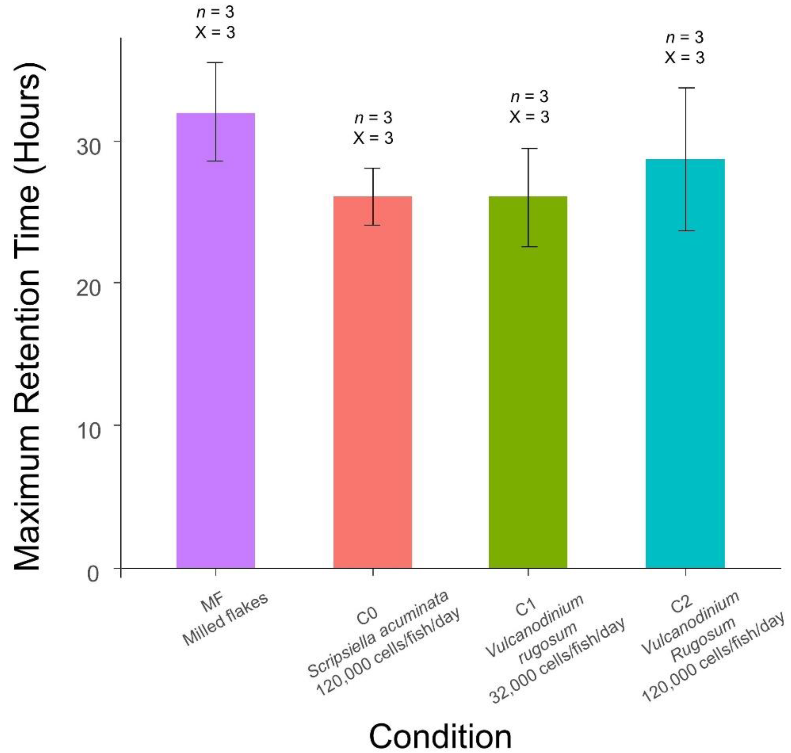 Toxins 14 00401 g003
