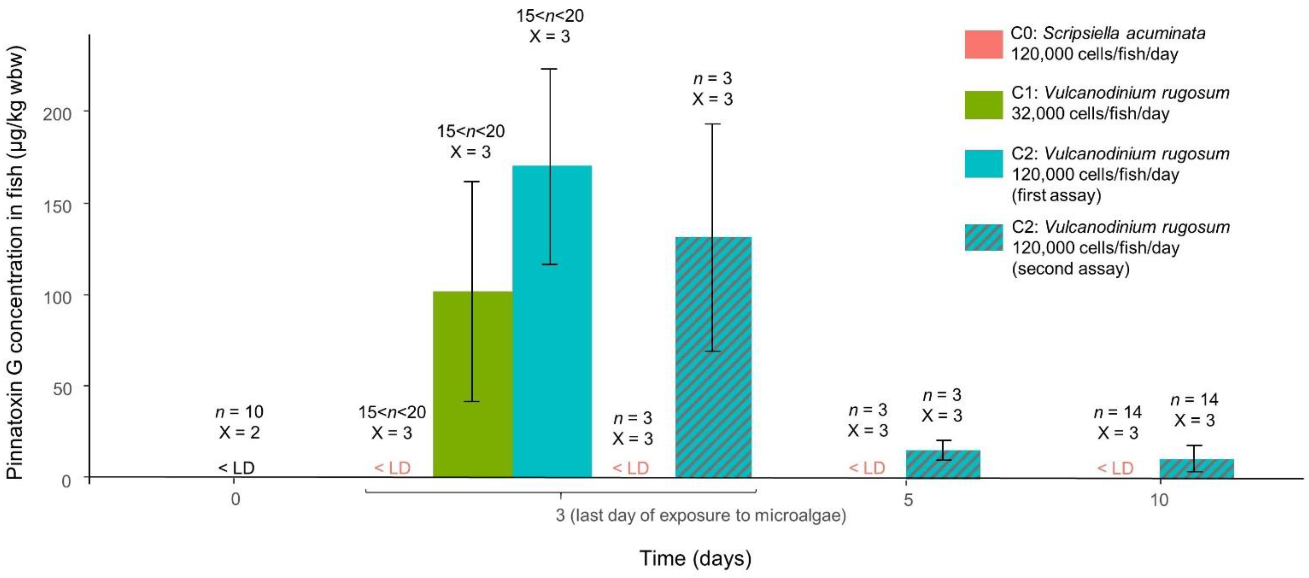 Toxins 14 00401 g004