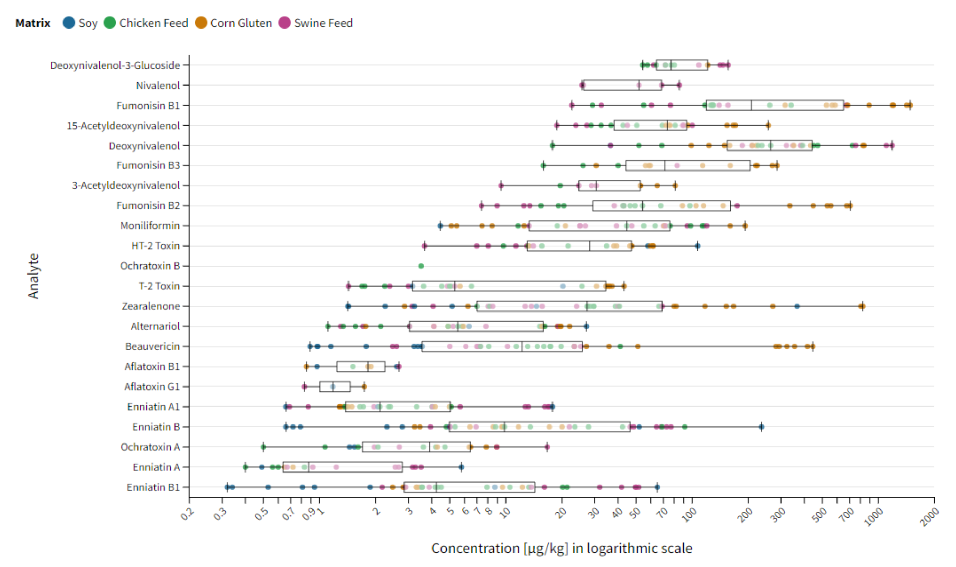 Toxins 14 00405 g001