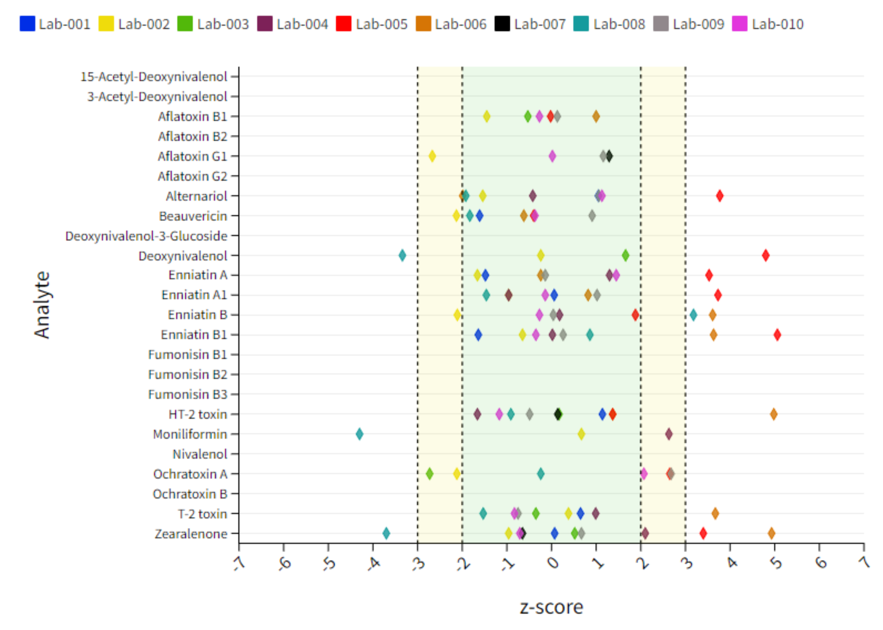 Toxins 14 00405 g003