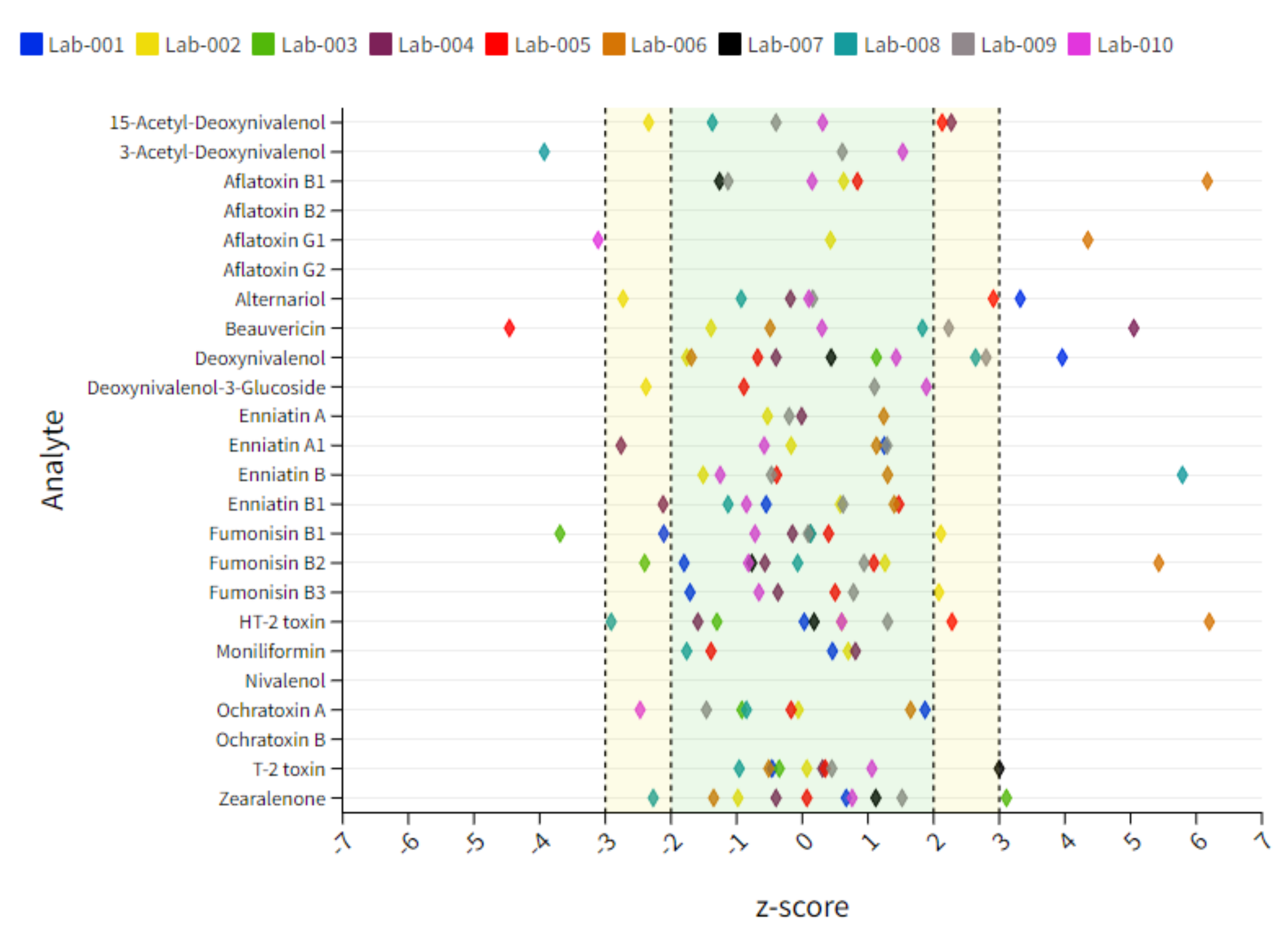 Toxins 14 00405 g004