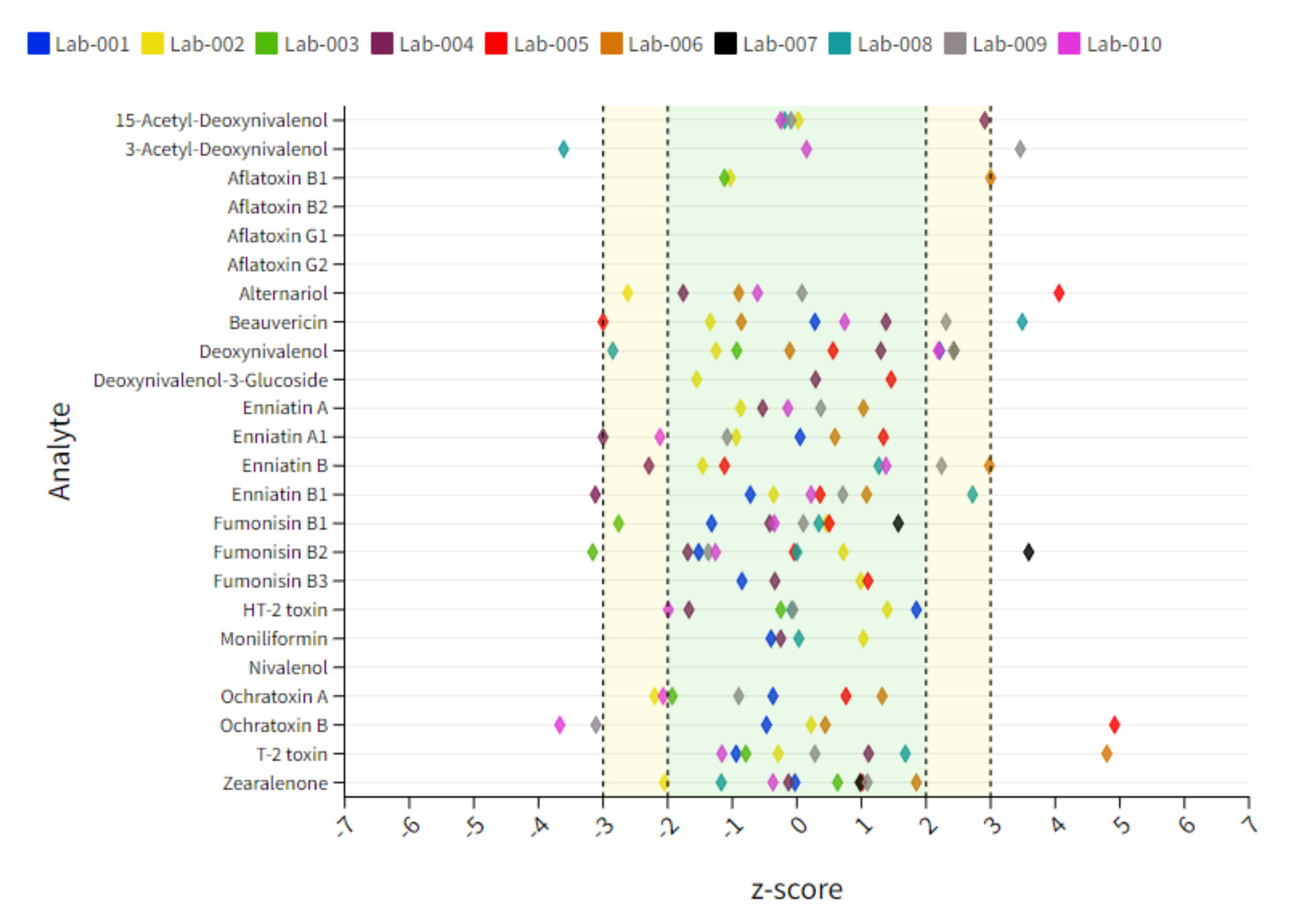 Toxins 14 00405 g005