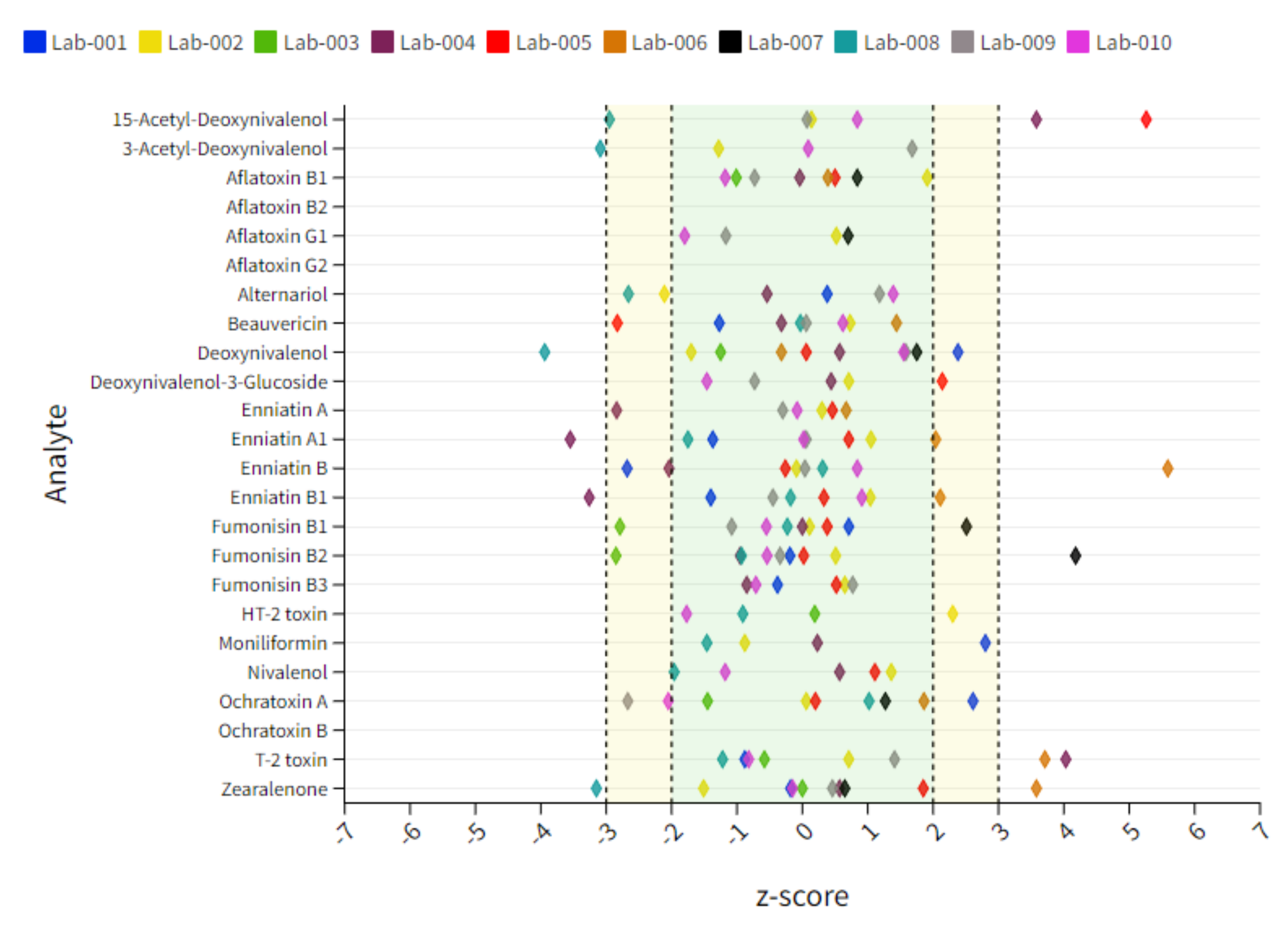 Toxins 14 00405 g006