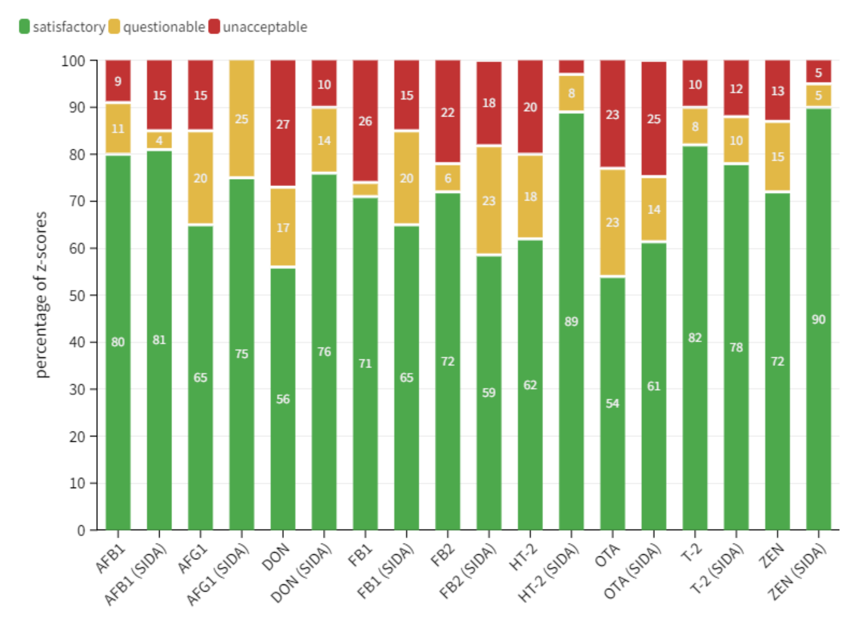 Toxins 14 00405 g007