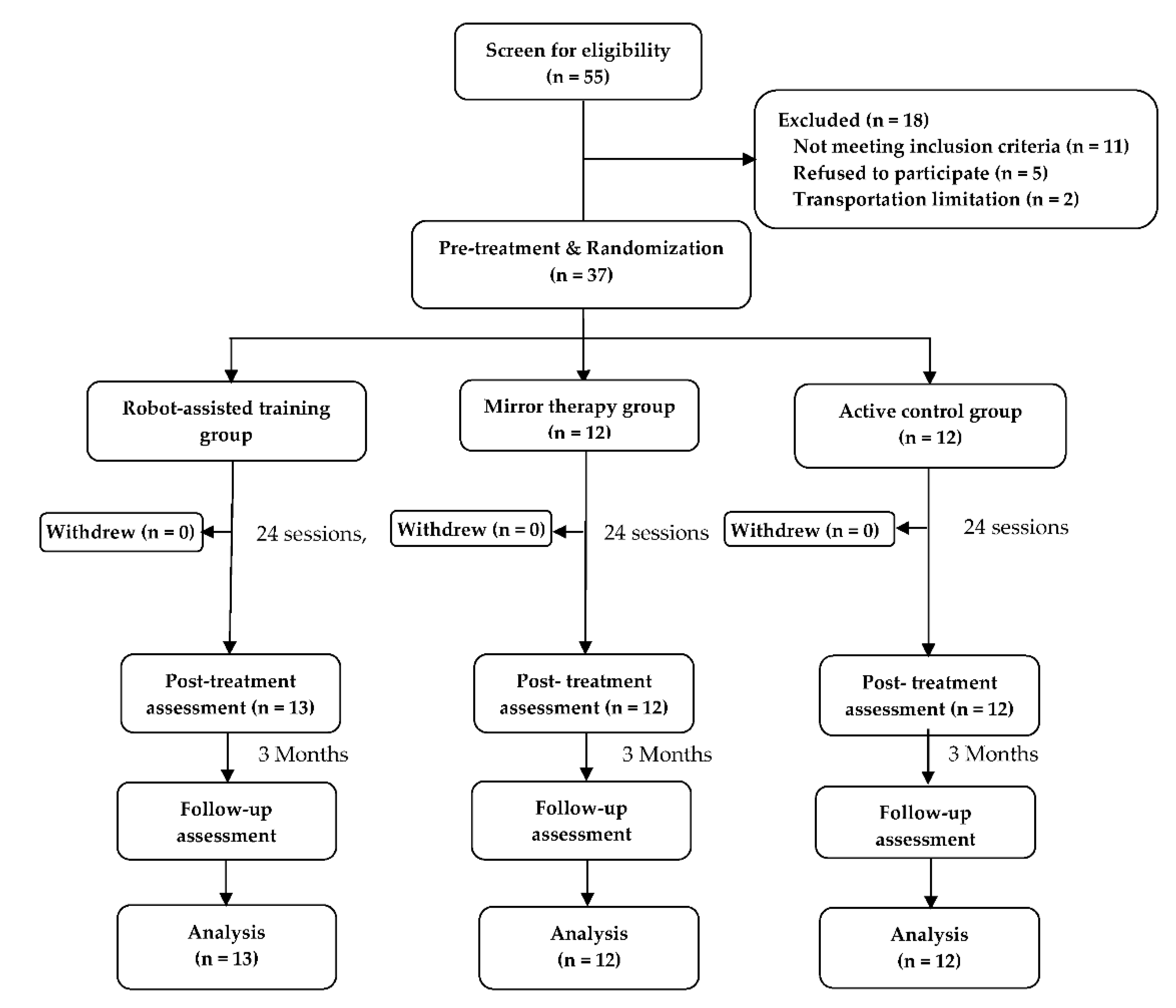 Toxins 14 00415 g001 550