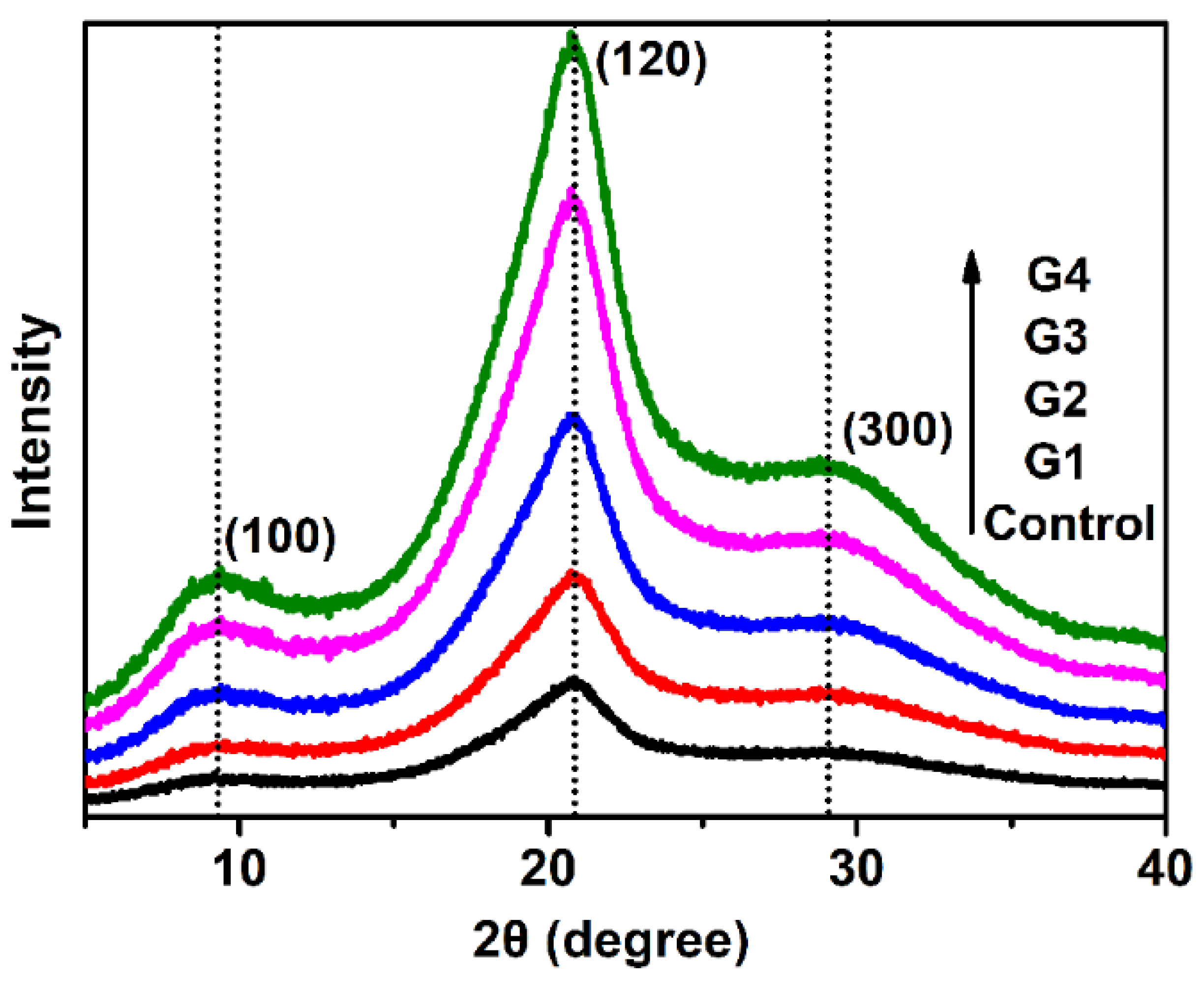 Toxins 14 00421 g003