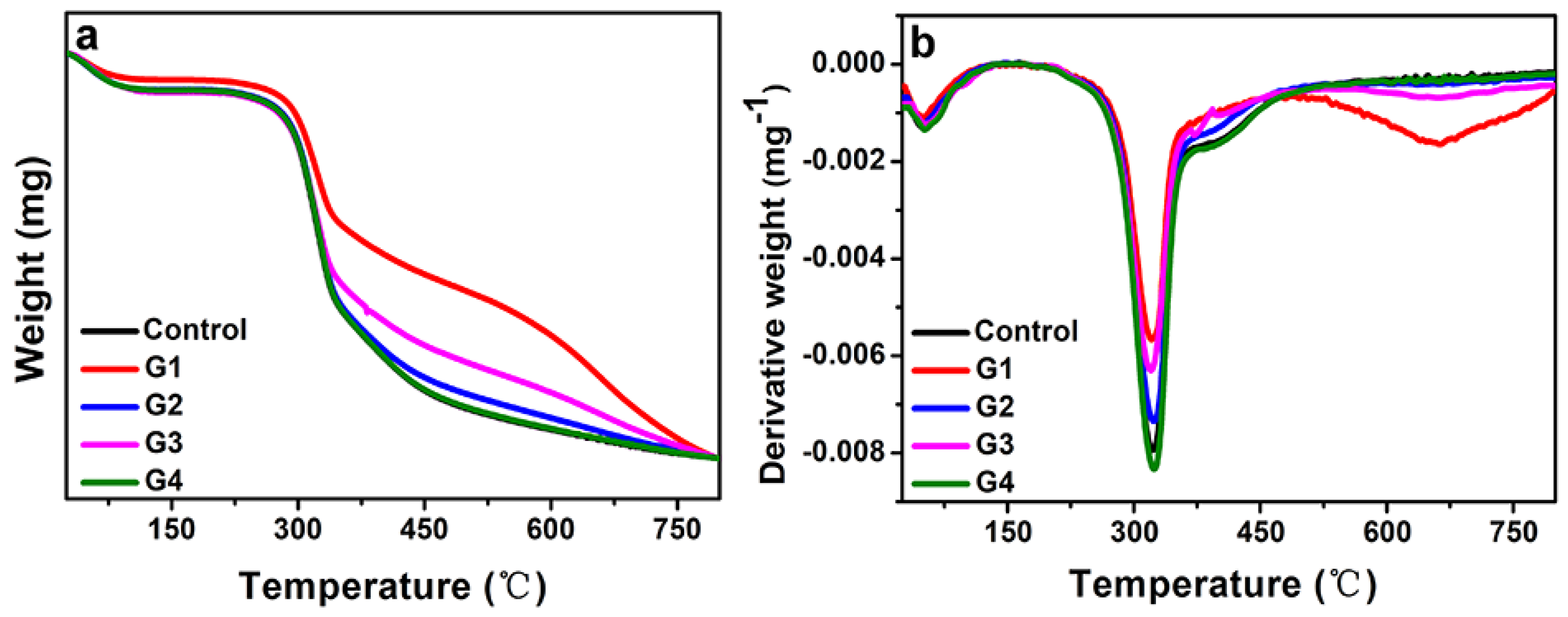 Toxins 14 00421 g005