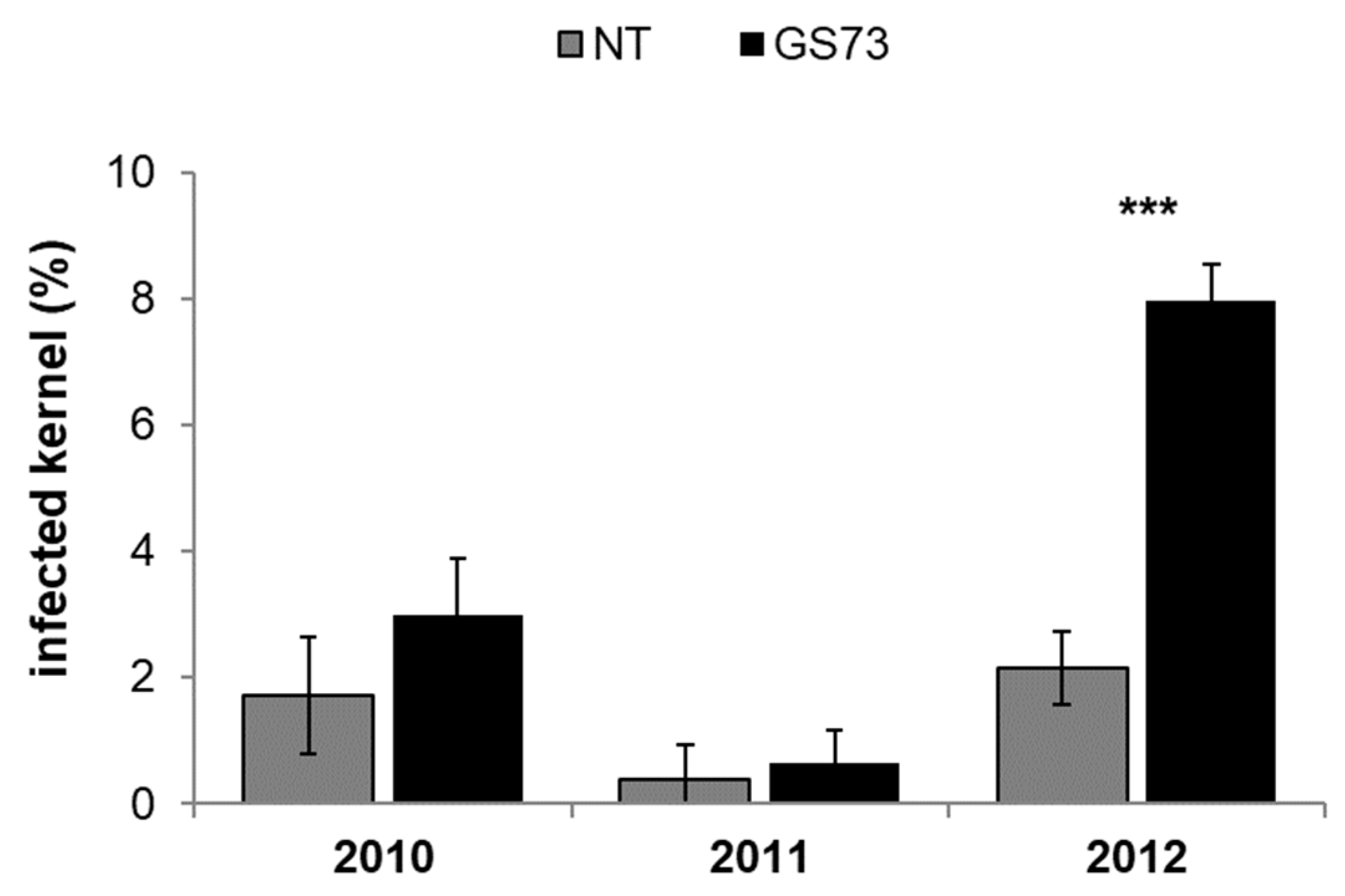 Toxins 14 00422 g002
