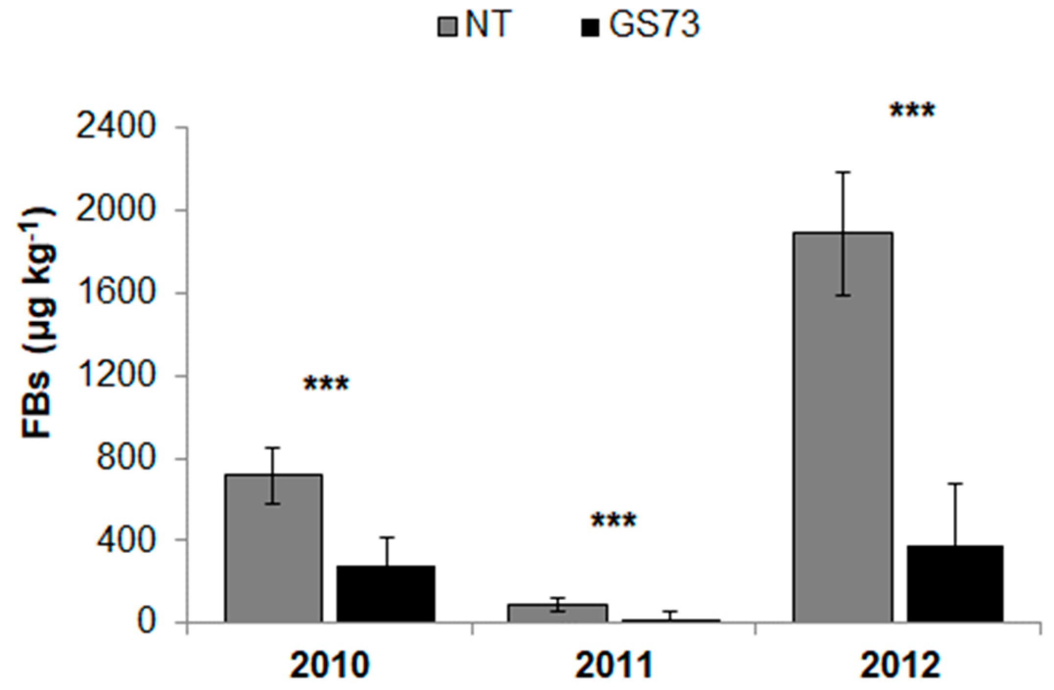 Toxins 14 00422 g003