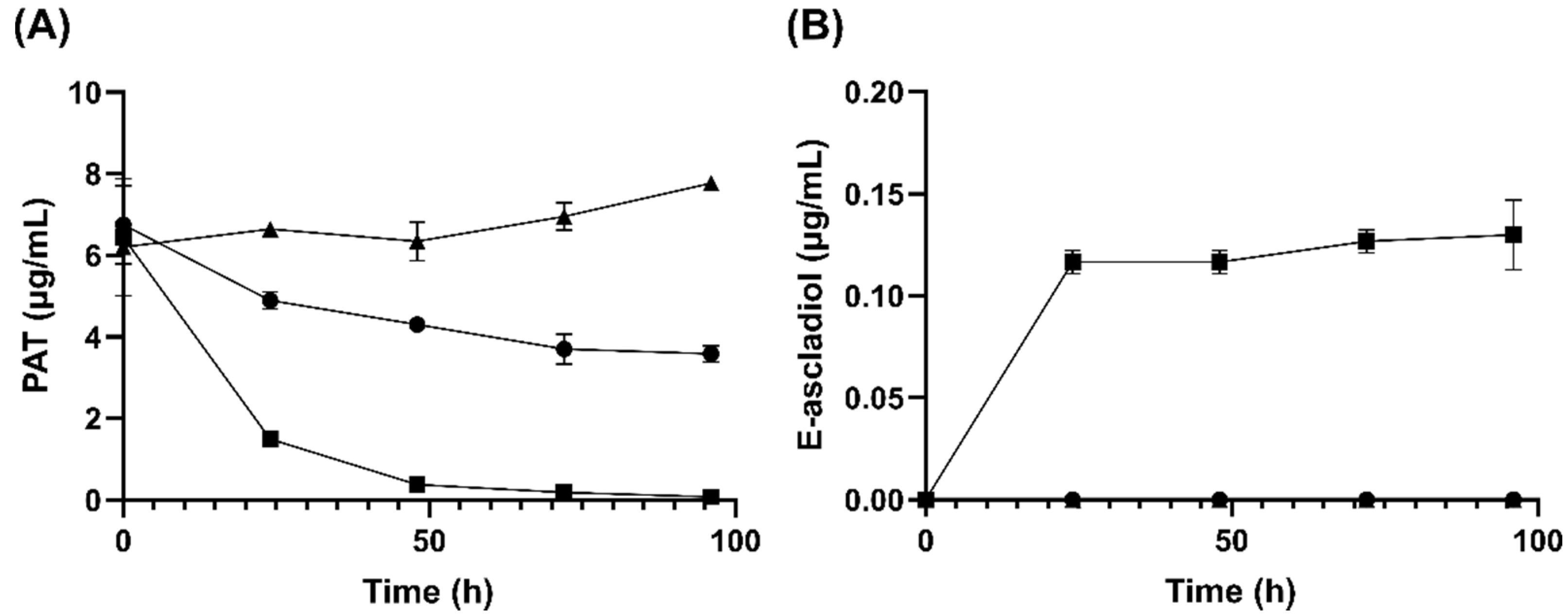 Toxins 14 00423 g002