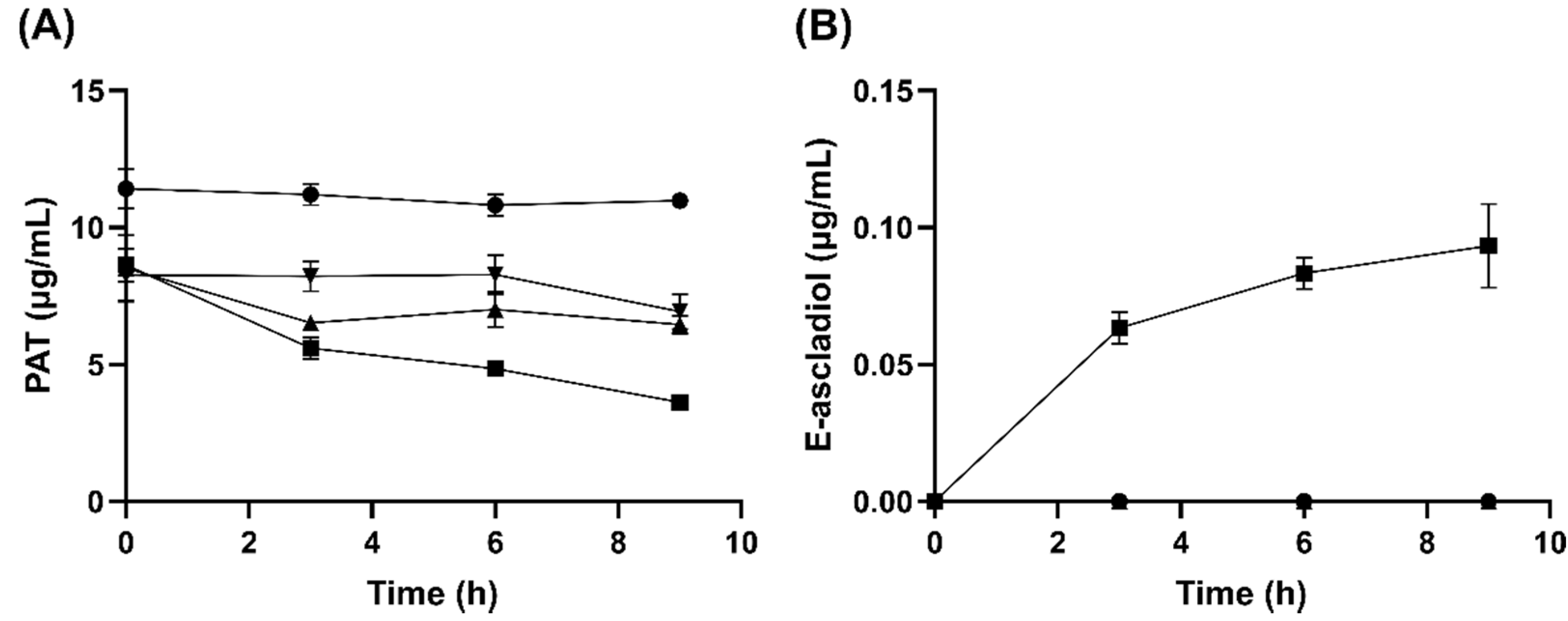 Toxins 14 00423 g003