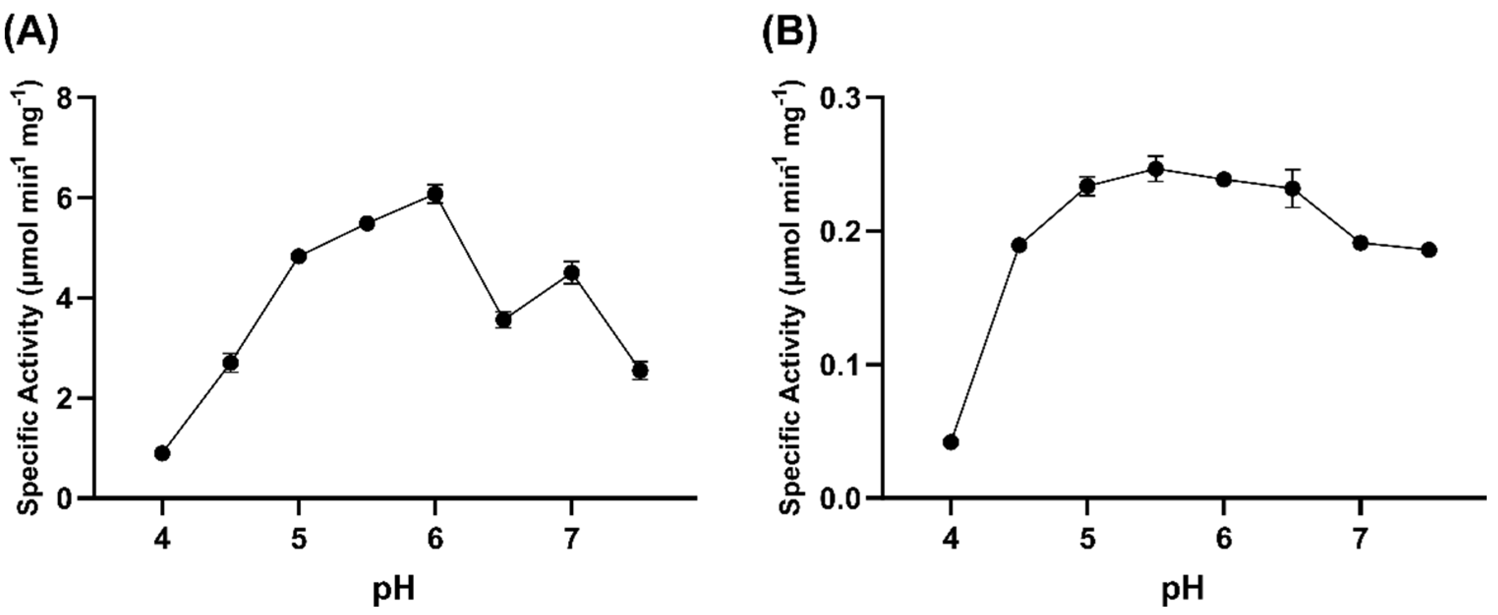 Toxins 14 00423 g008