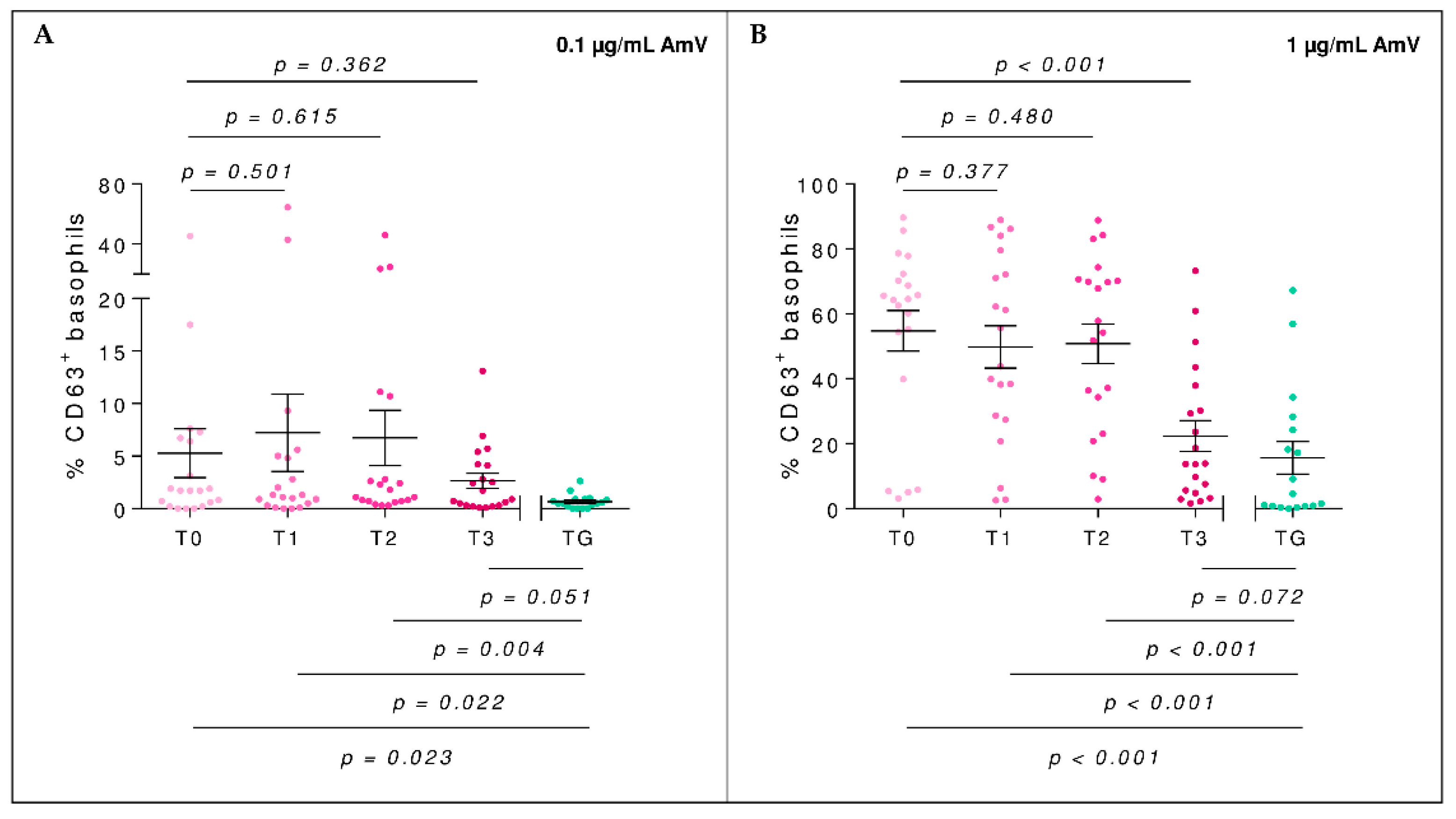 Toxins 14 00426 g003