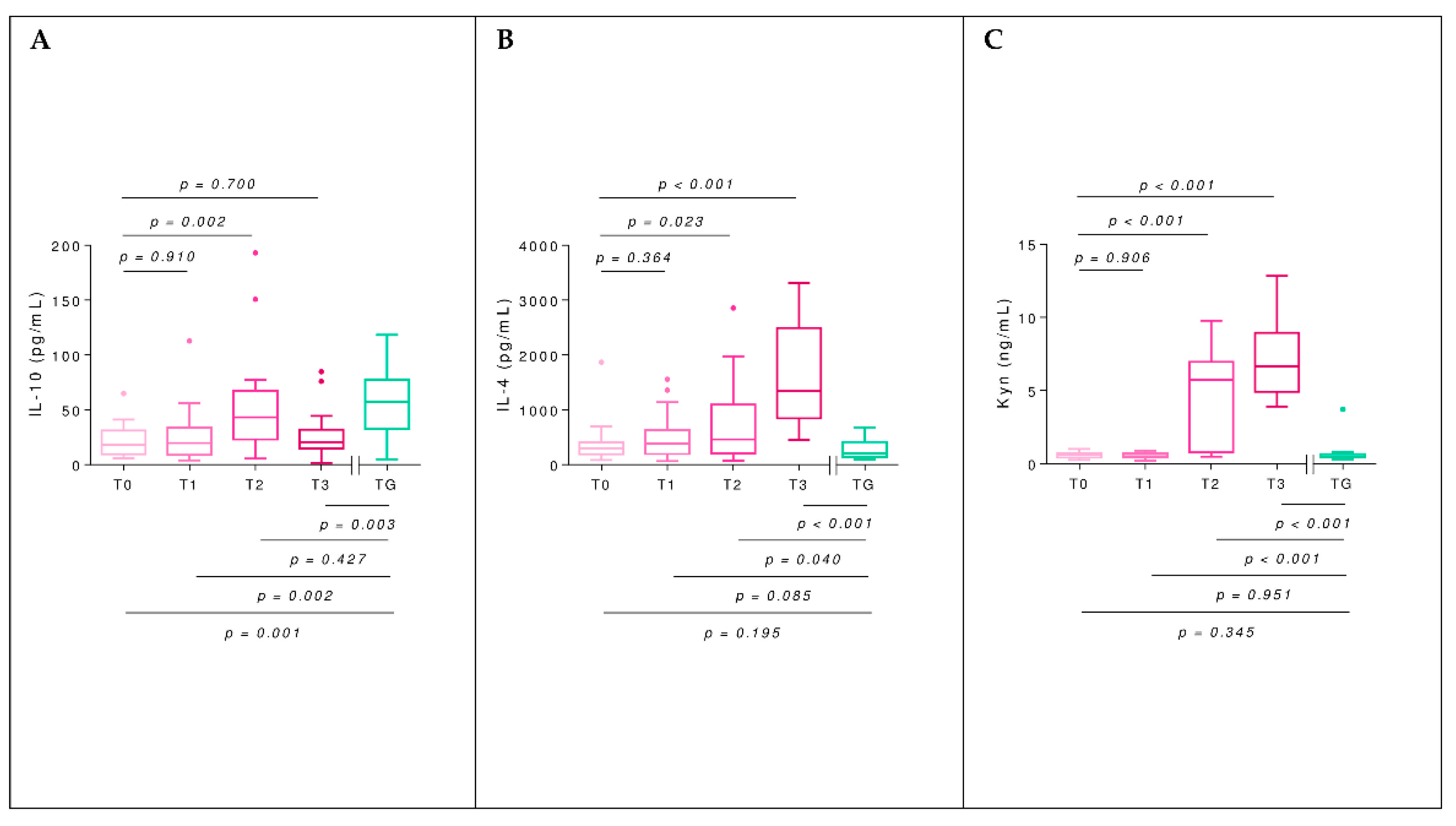 Toxins 14 00426 g004