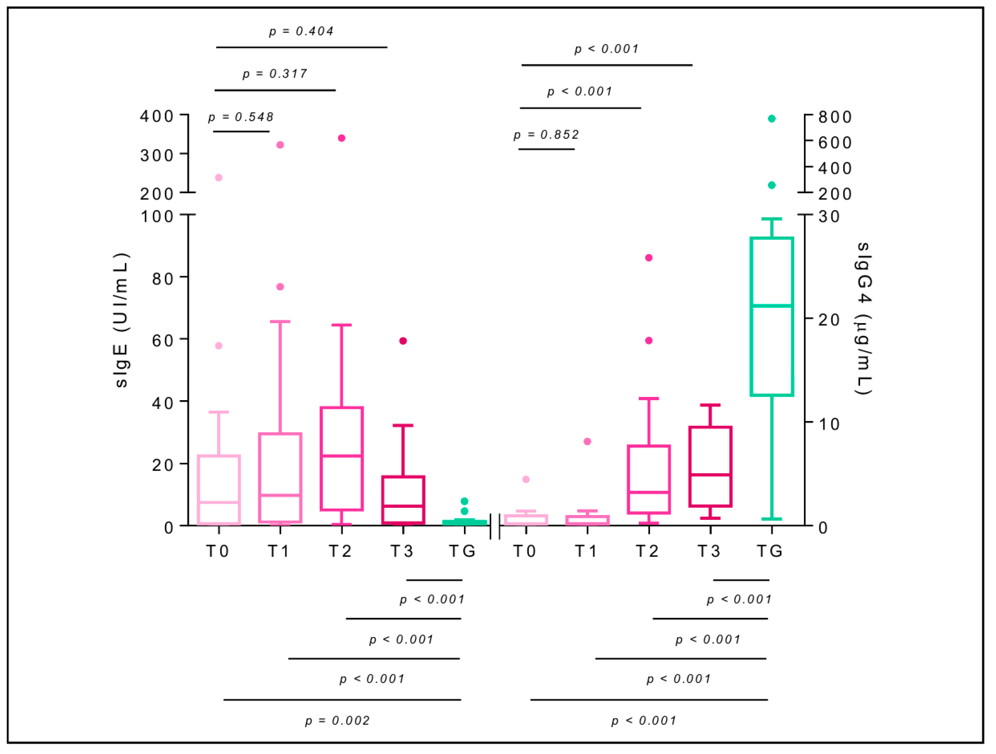 Toxins 14 00426 g005