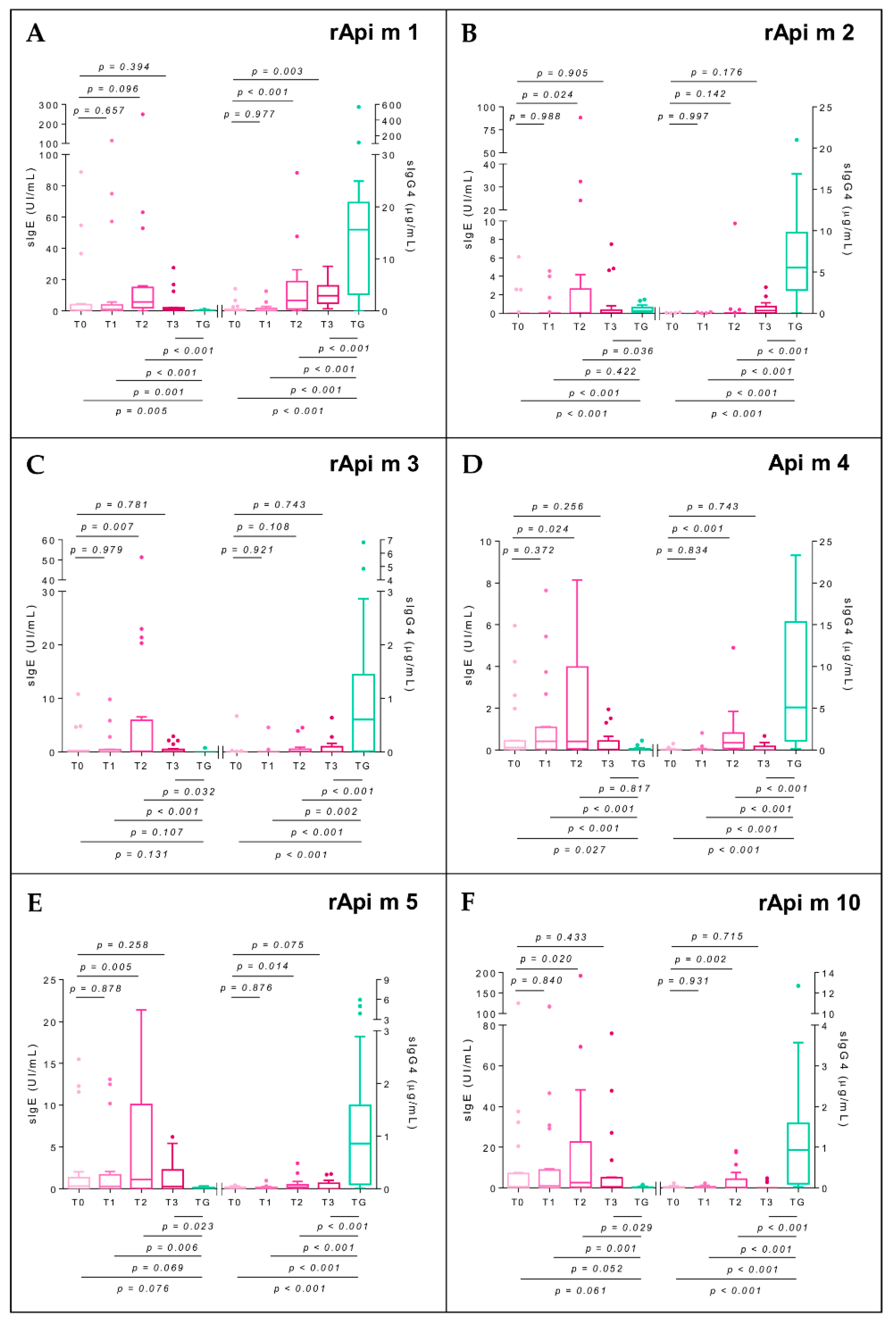 Toxins 14 00426 g006