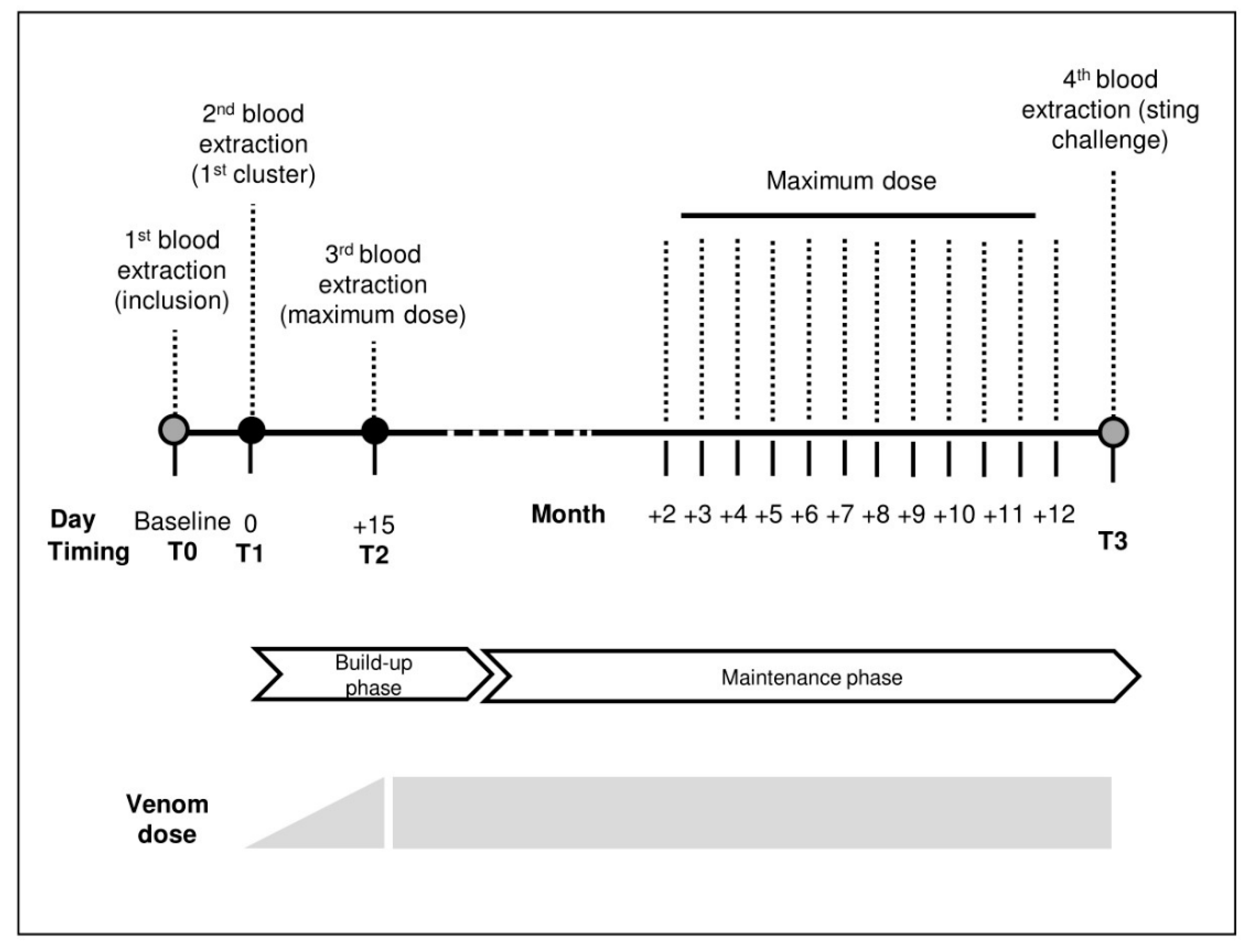 Toxins 14 00426 g007
