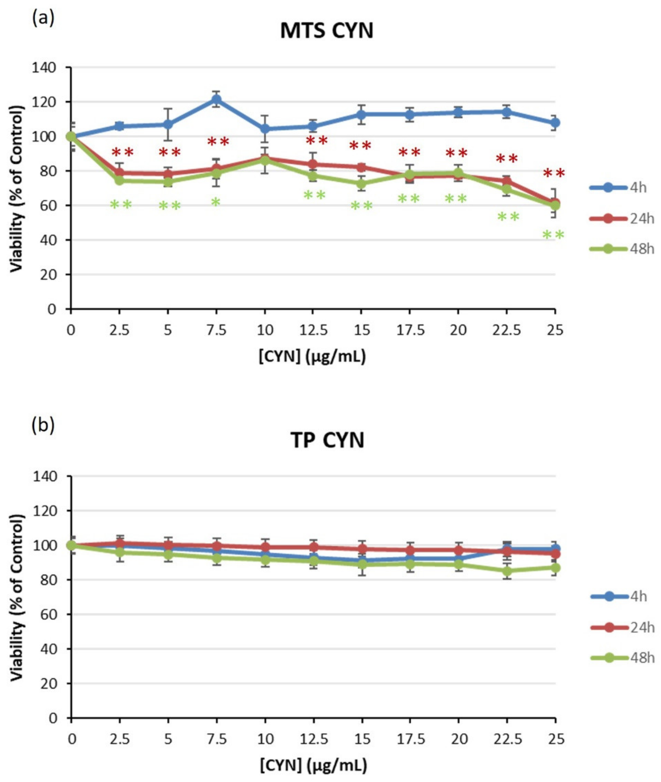 Toxins 14 00429 g001