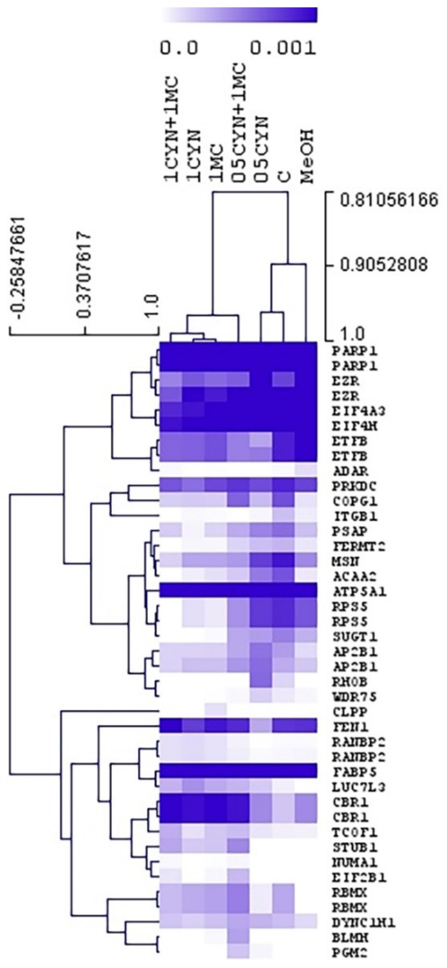 Toxins 14 00429 g003