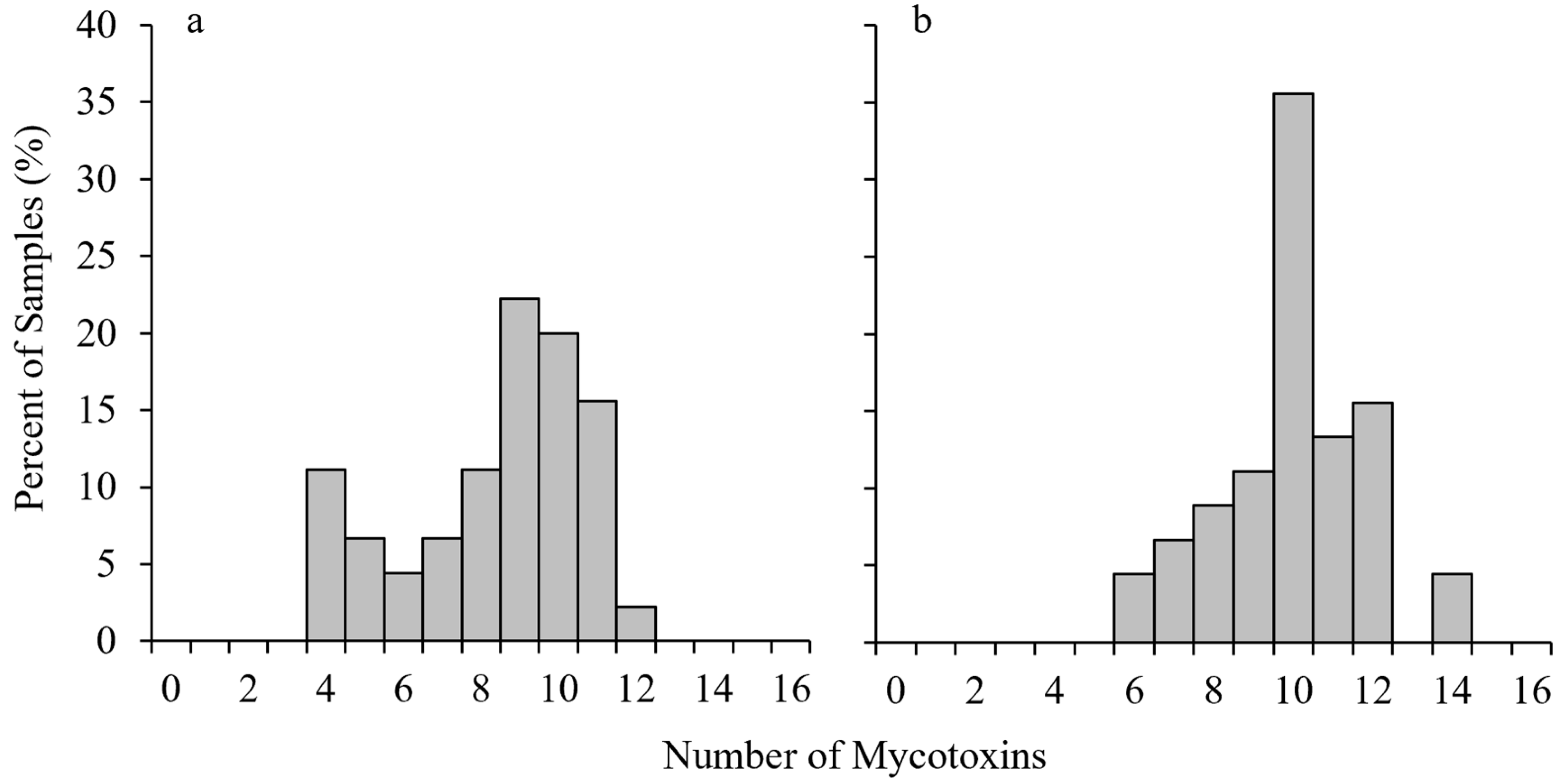 Toxins 14 00431 g001 550