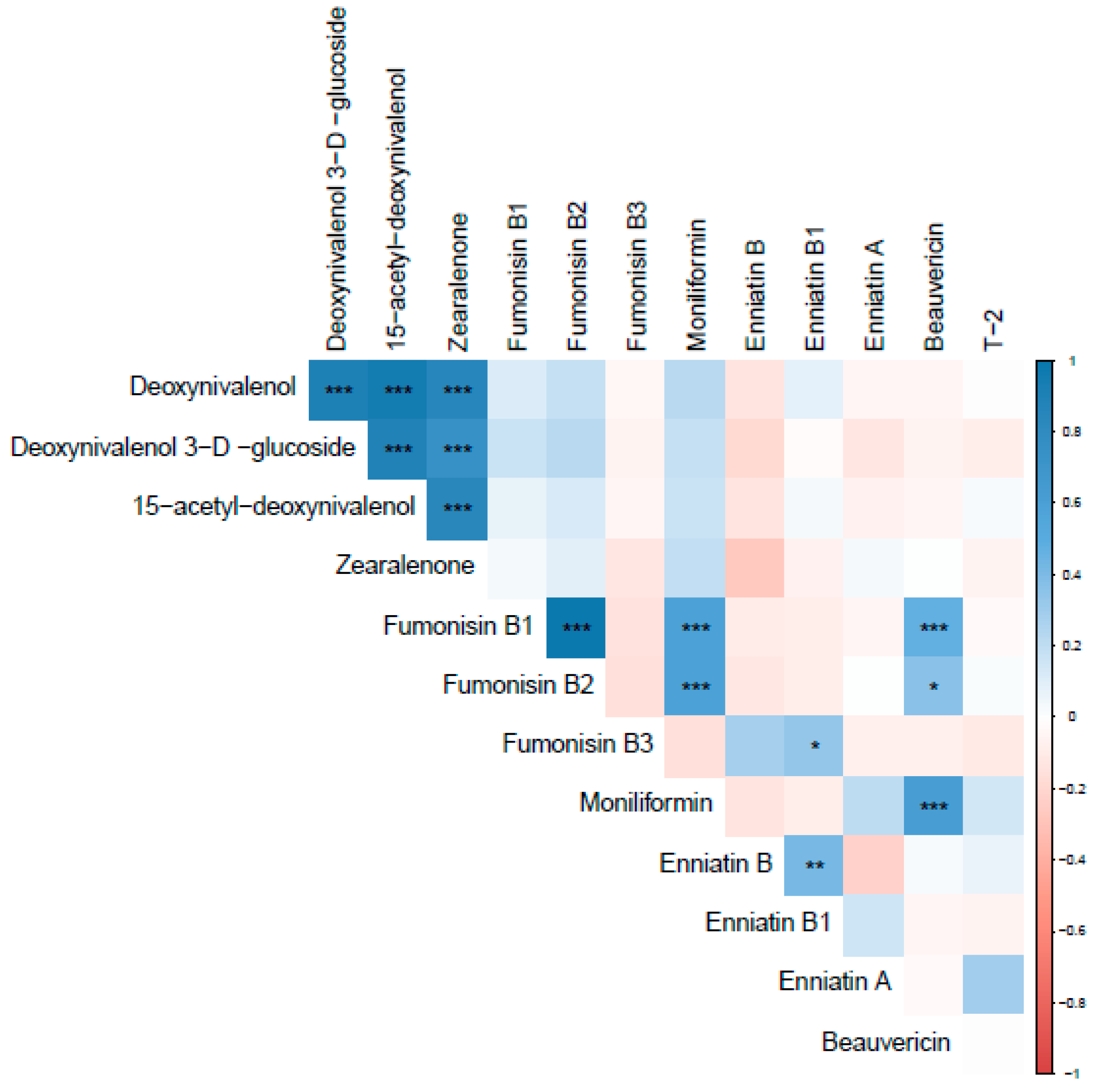 Toxins 14 00431 g002 550