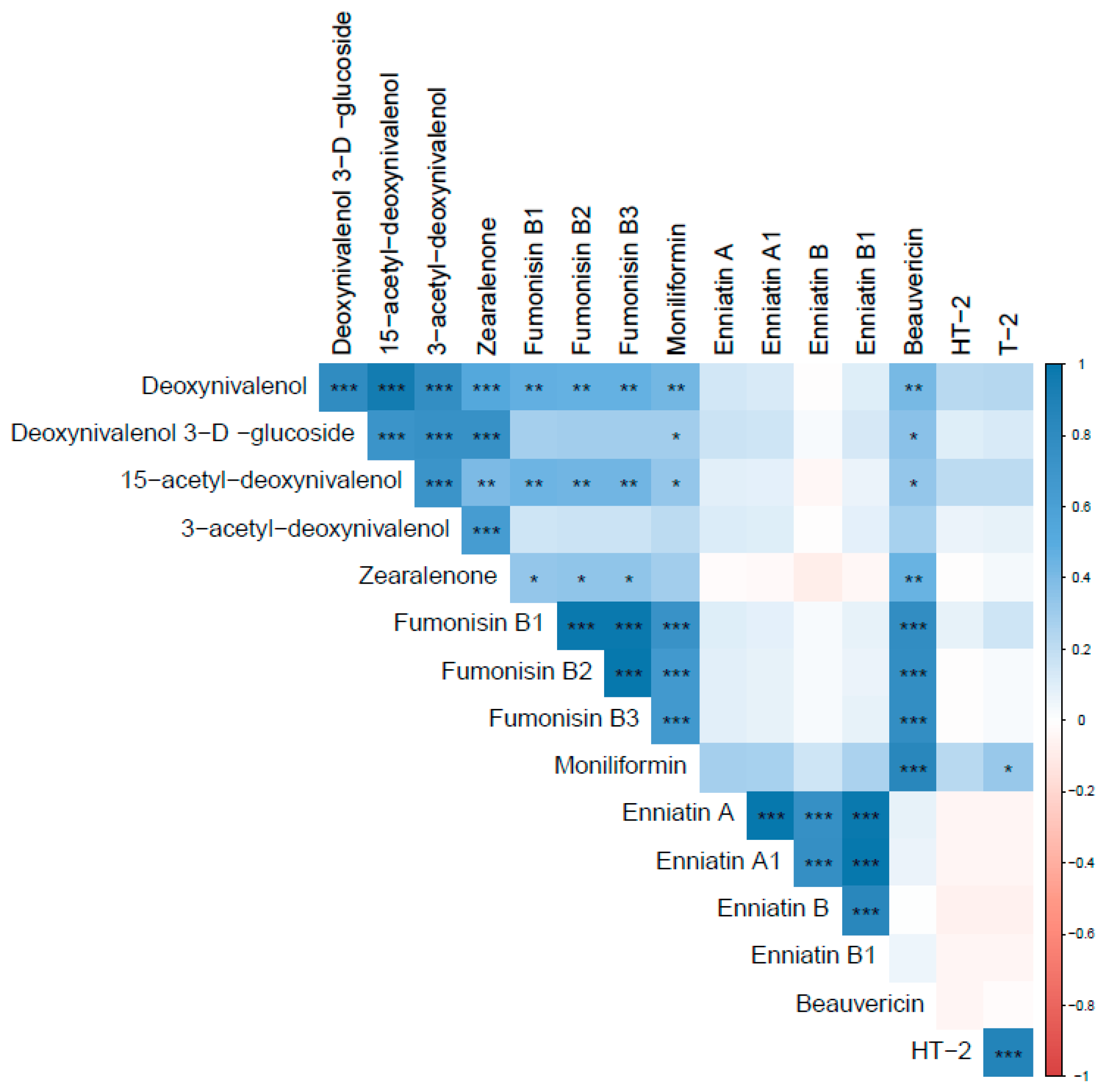Toxins 14 00431 g003 550