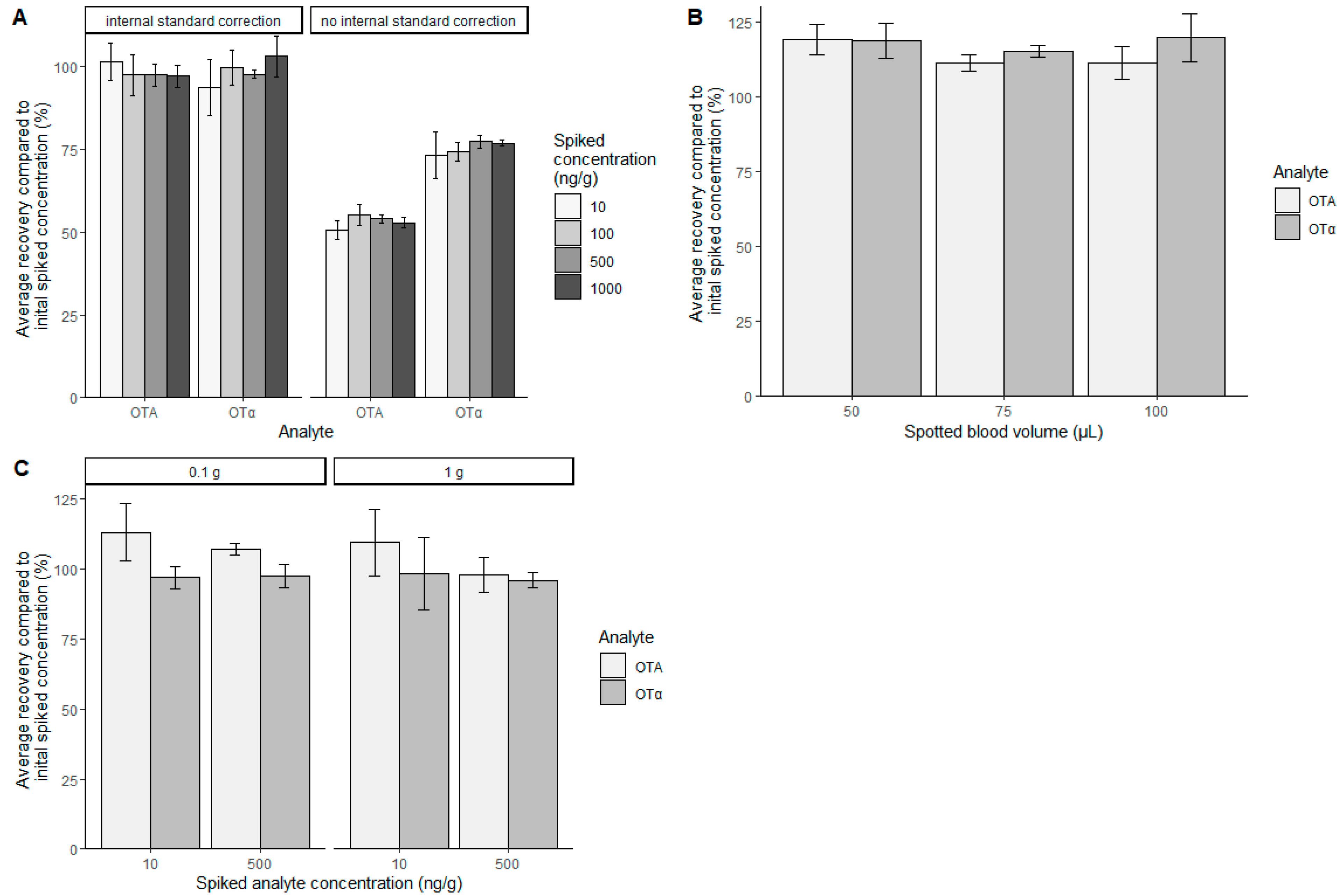 Toxins 14 00432 g001 550