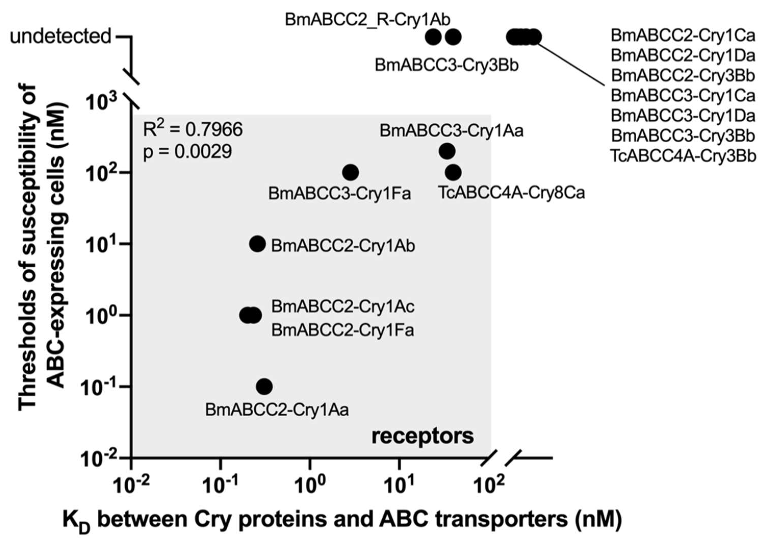 Toxins 14 00433 g002