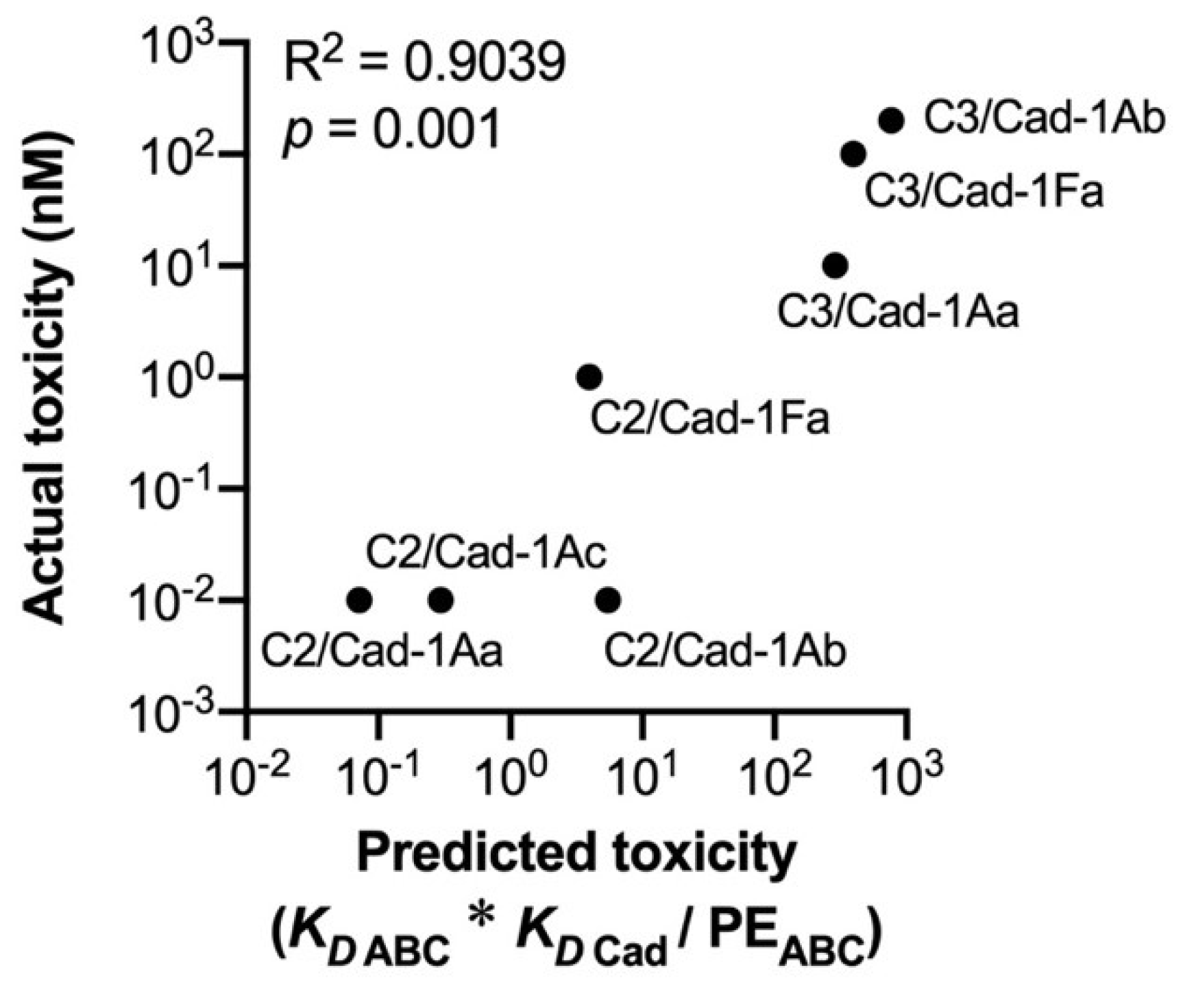 Toxins 14 00433 g011
