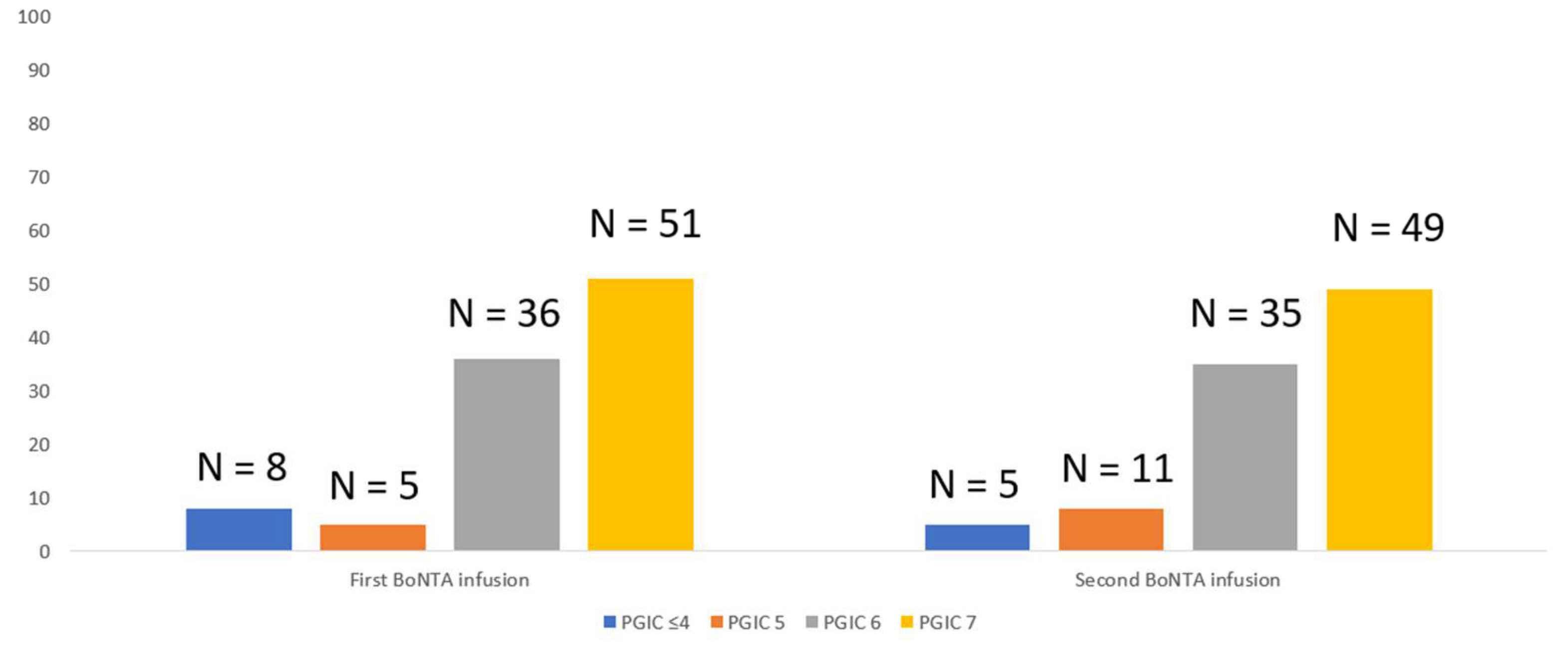 Toxins 14 00434 g003 550