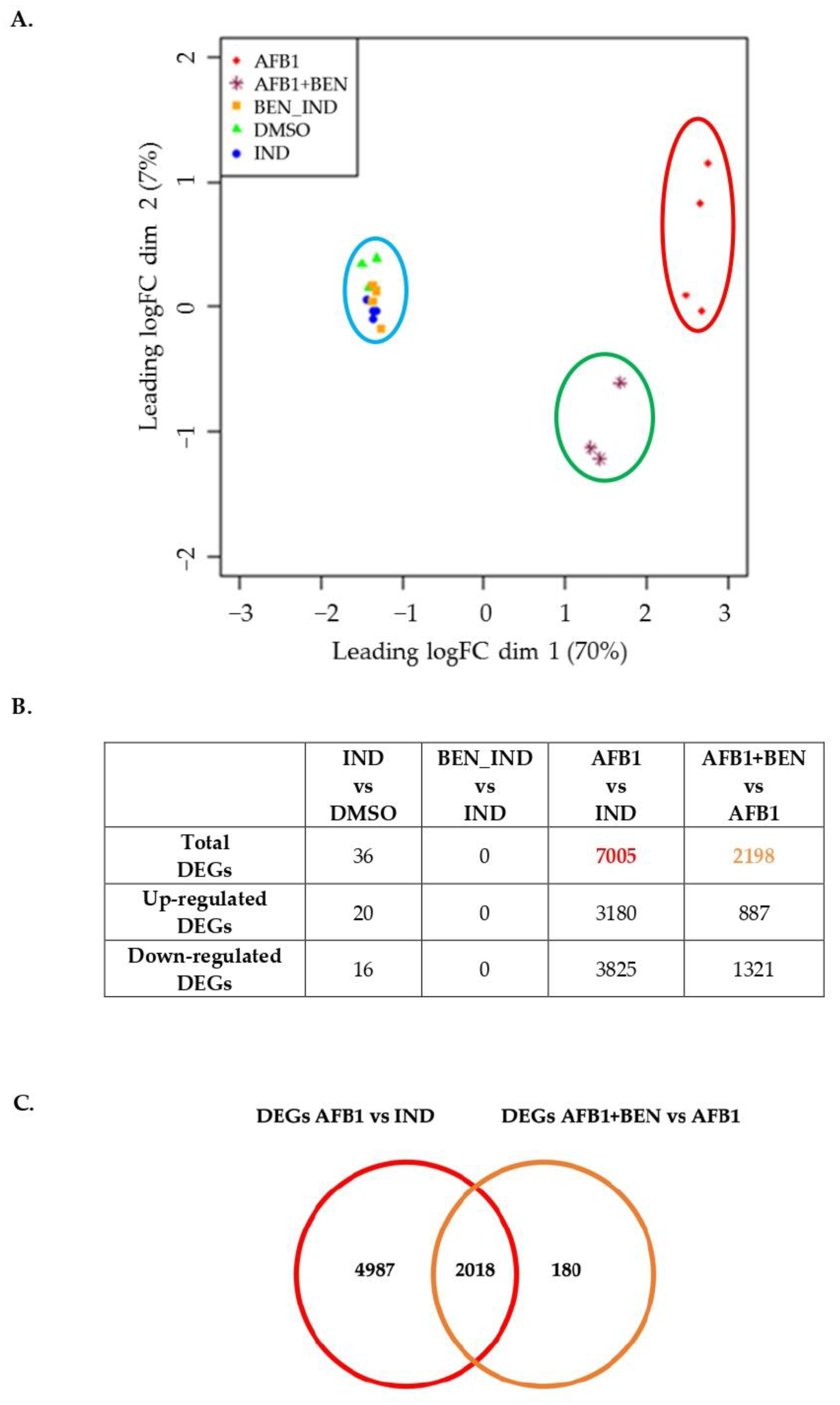 Toxins 14 00435 g003 Toxins 14 00435 g003
