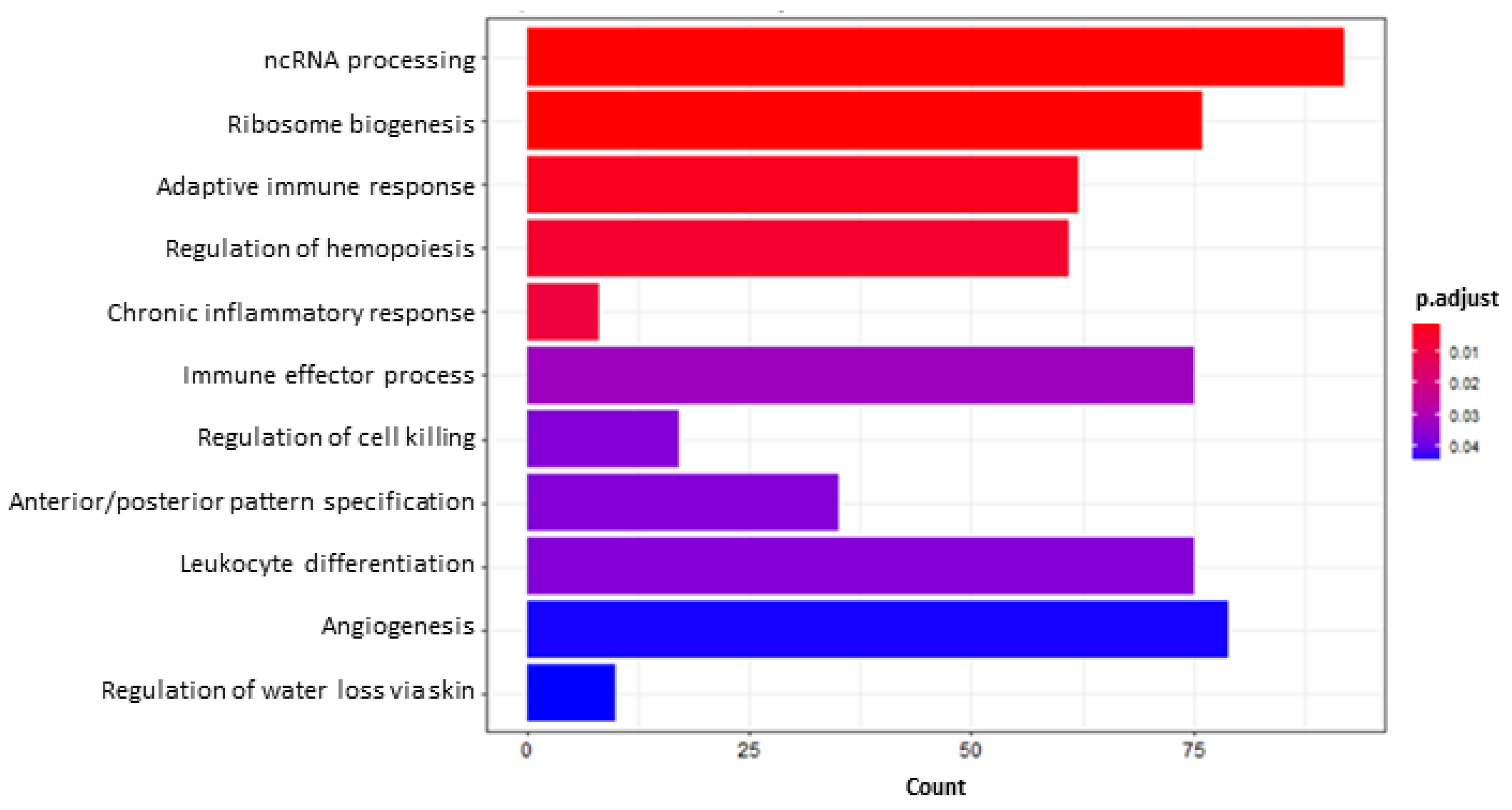 Toxins 14 00435 g005 Toxins 14 00435 g005