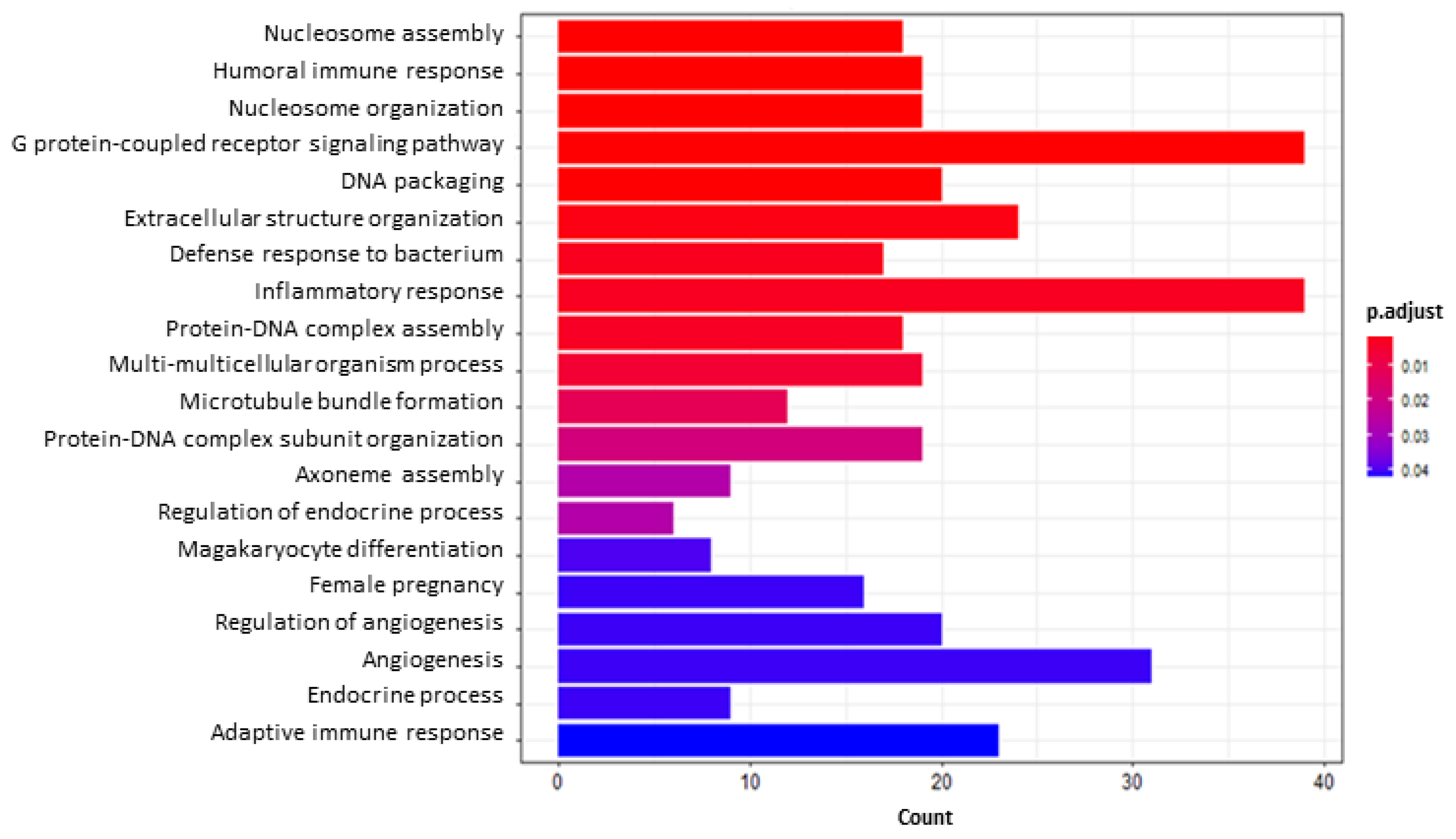 Toxins 14 00435 g007 Toxins 14 00435 g007